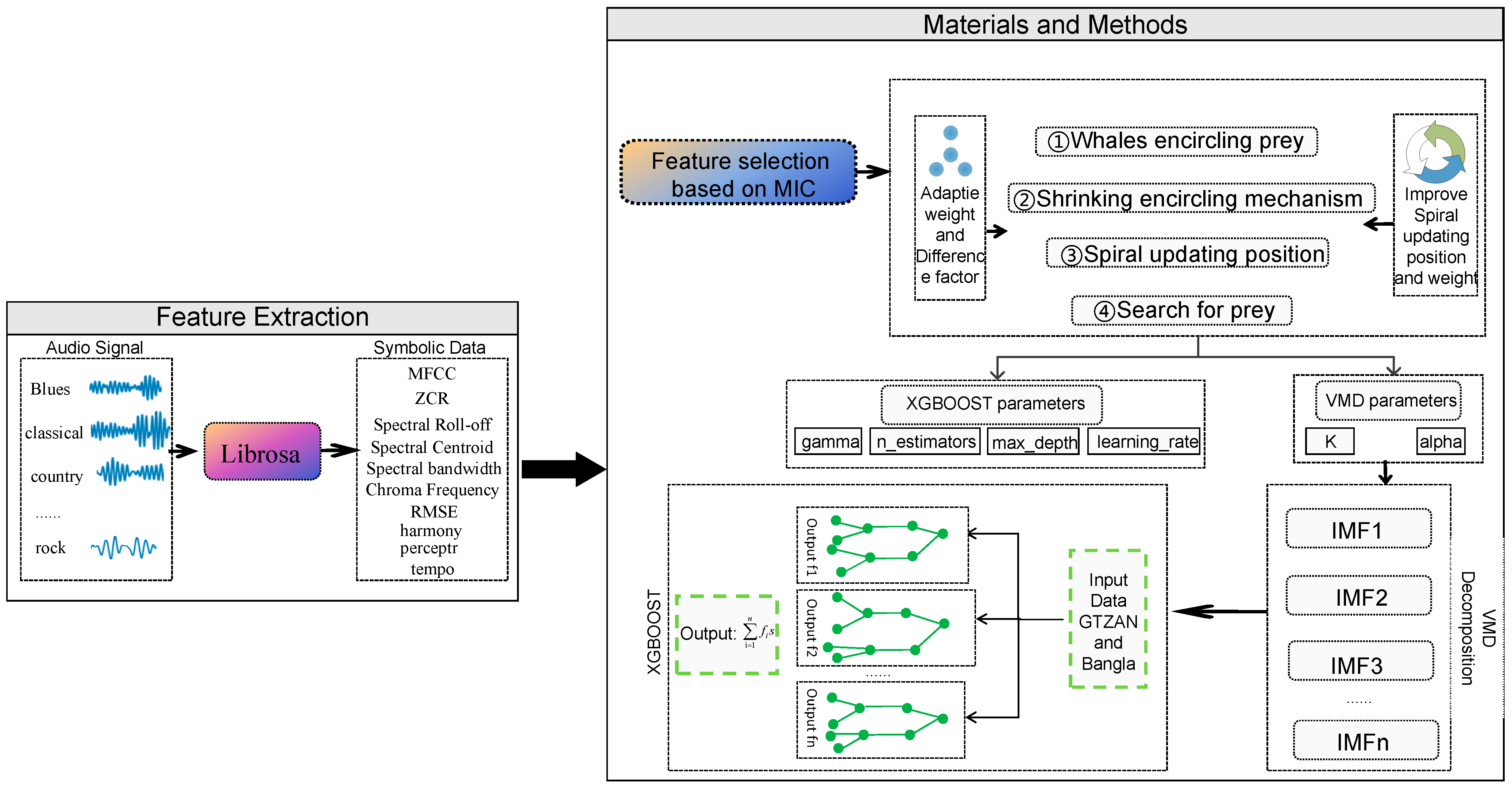 Mathematics 12 01549 g001
