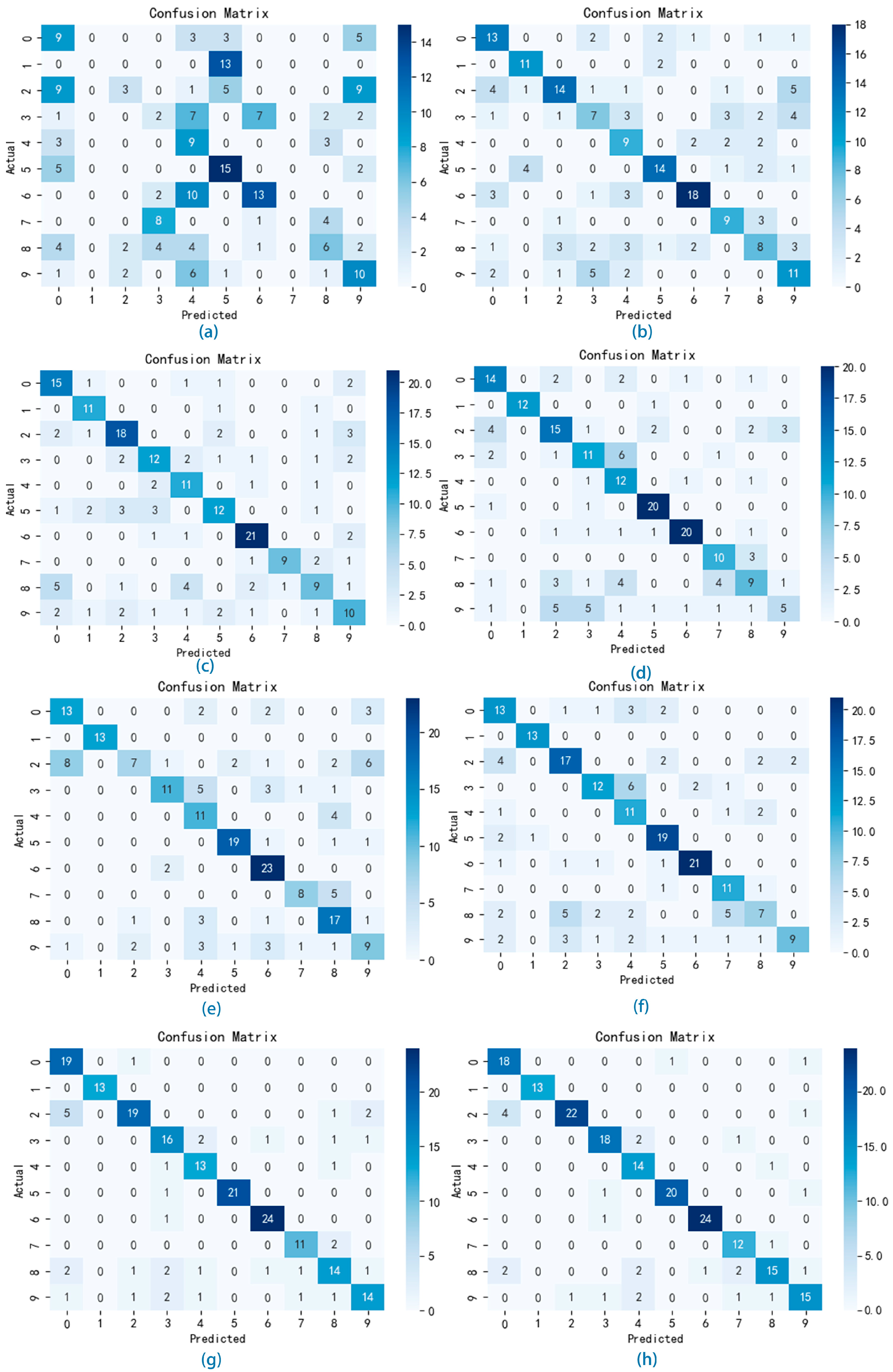 Mathematics 12 01549 g007