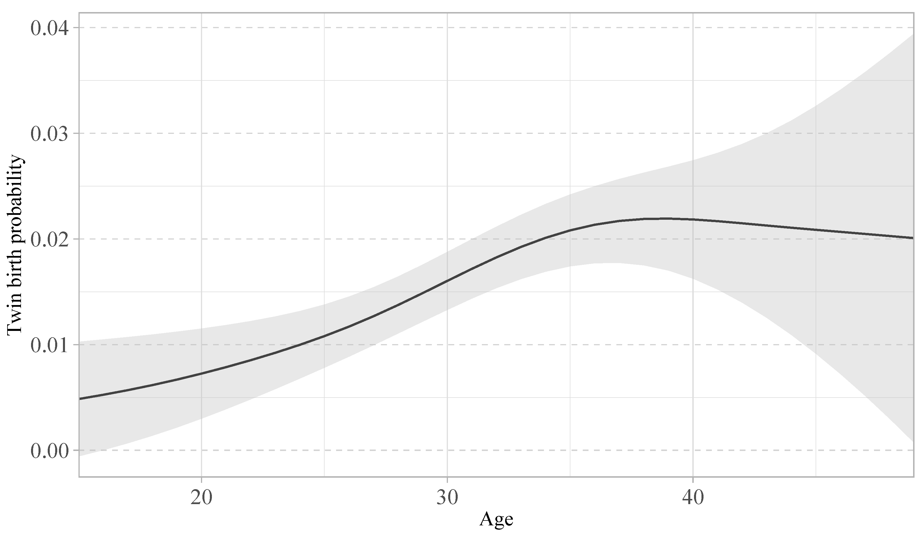 Mathematics 12 01550 g0a1
