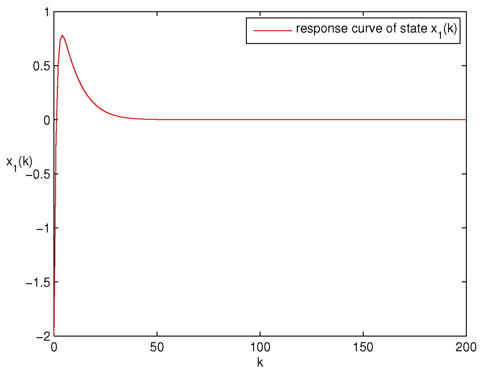 Mathematics 12 01553 g001