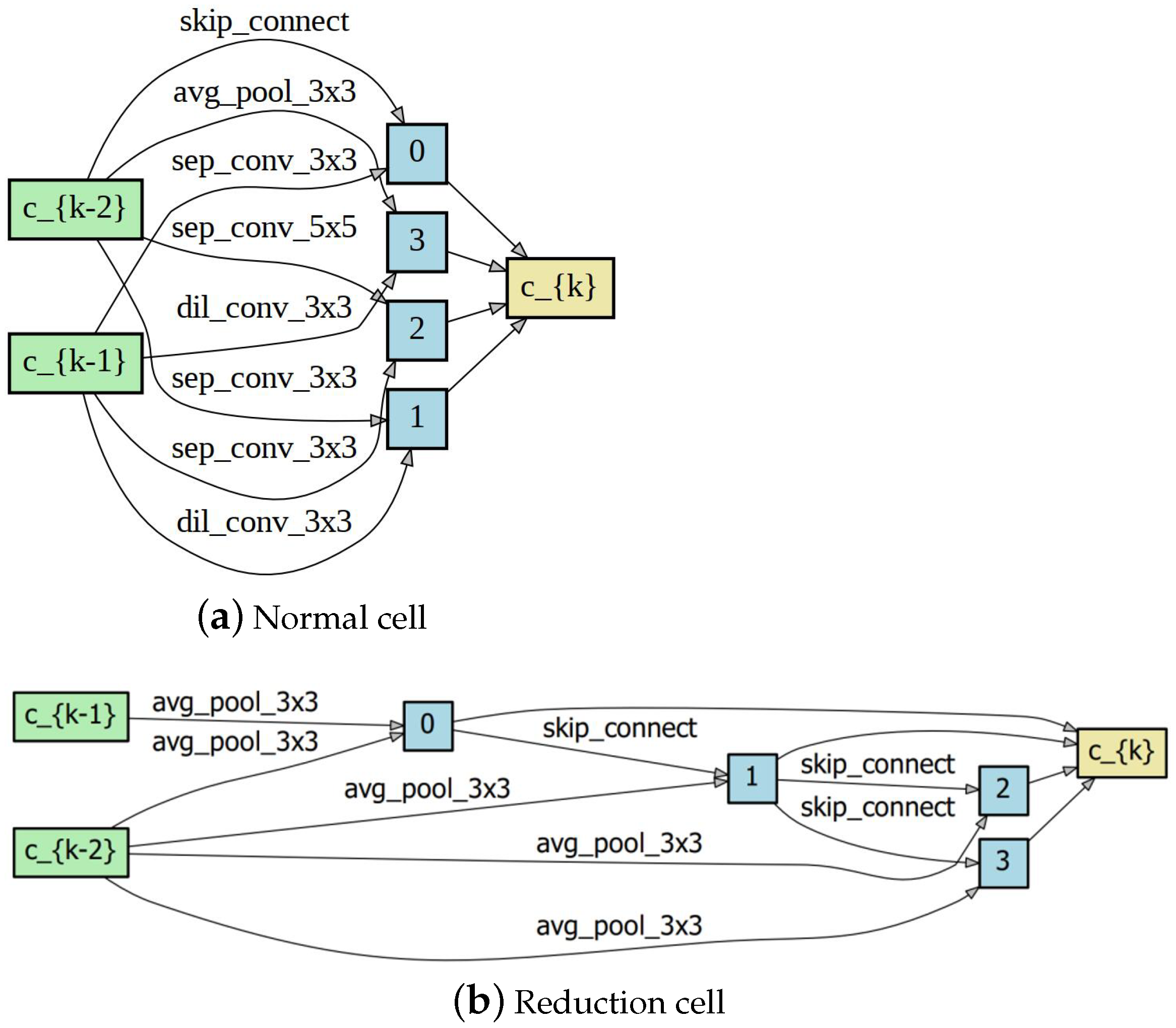 Mathematics 12 01563 g010