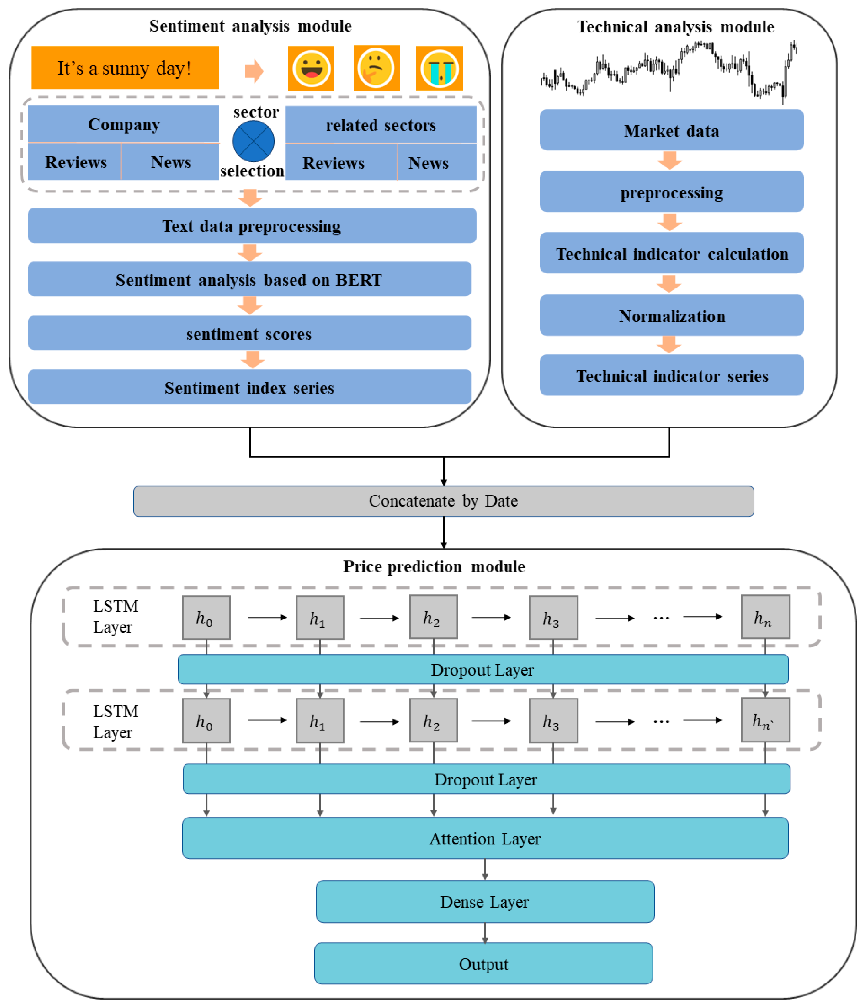 Mathematics 12 01572 g001