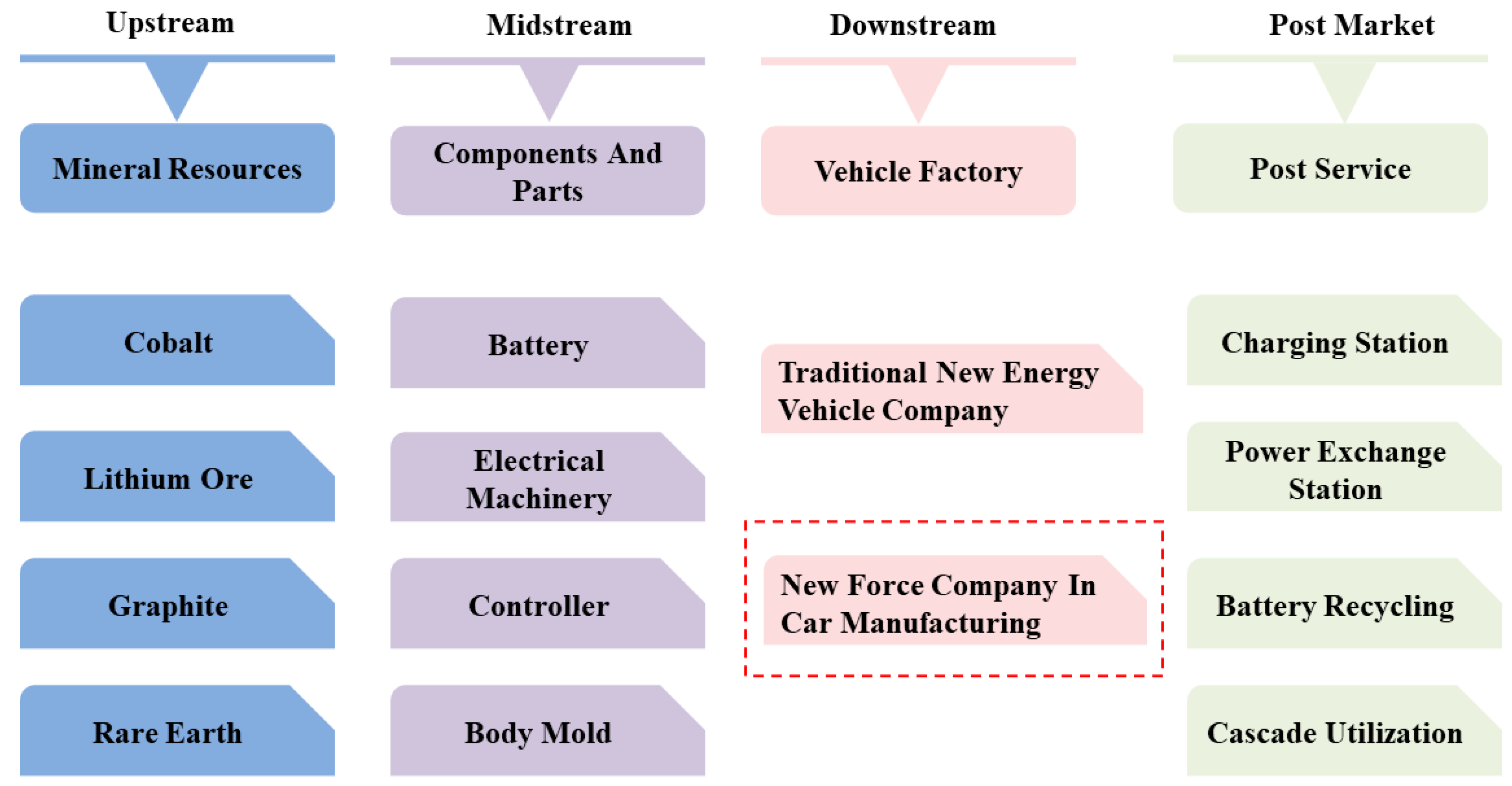 Mathematics 12 01572 g003