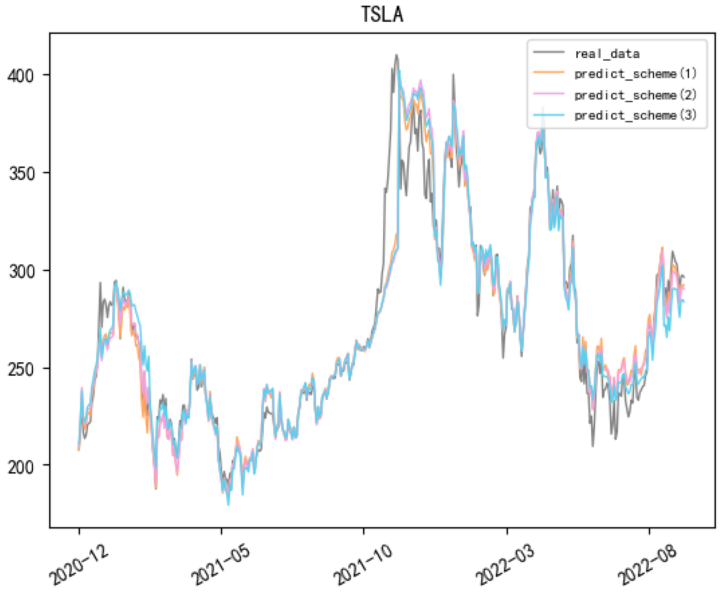 Mathematics 12 01572 g016
