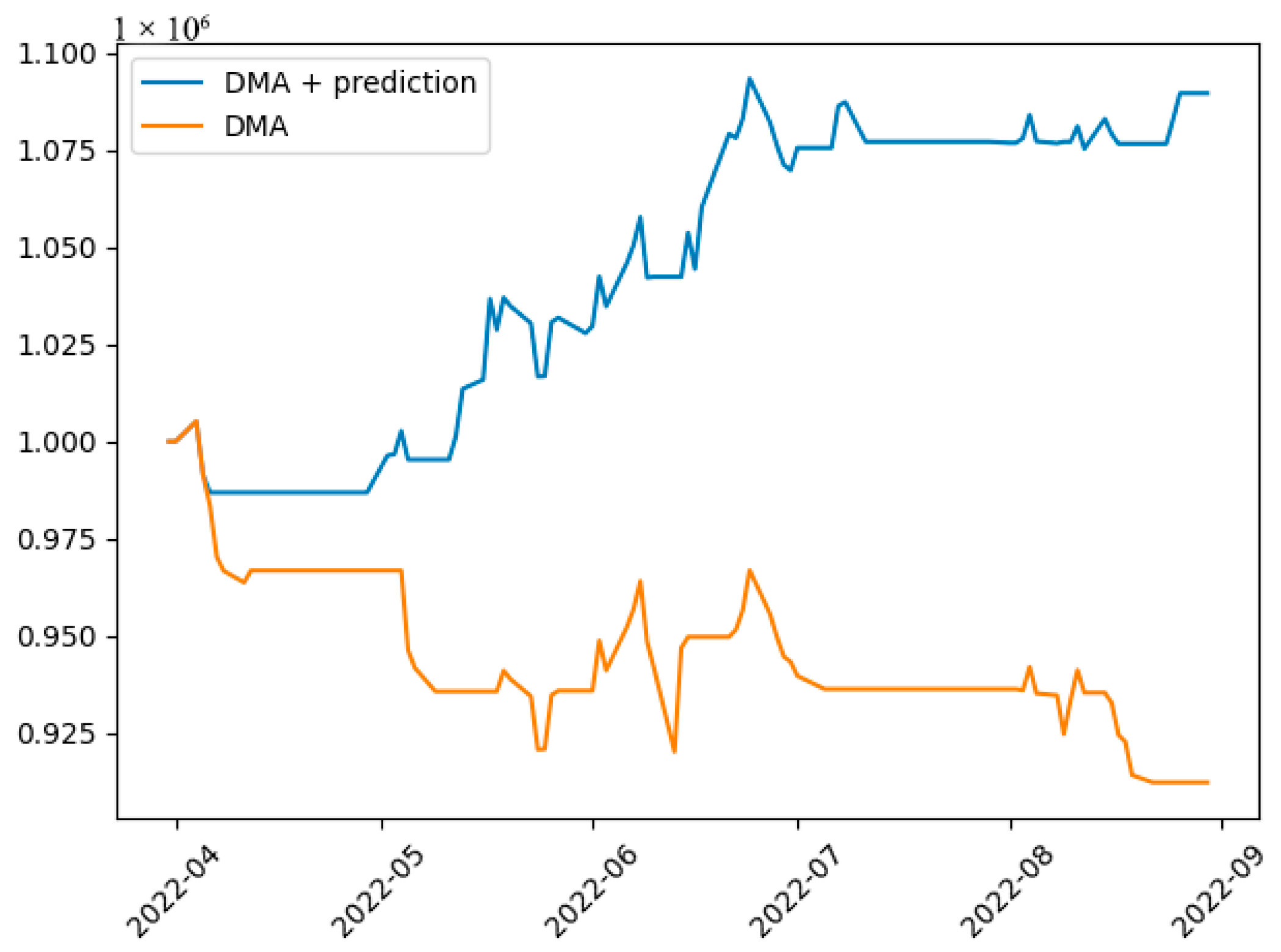 Mathematics 12 01572 g018