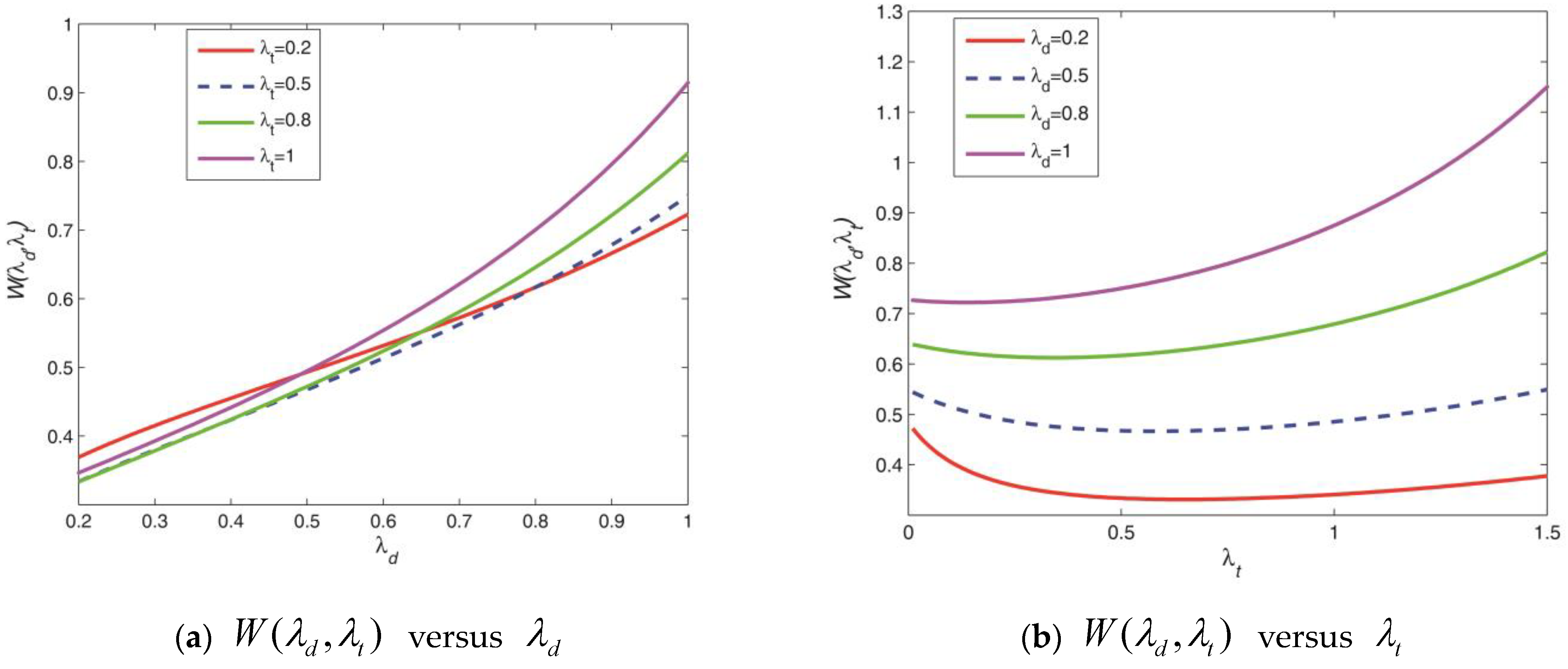 Mathematics 12 01579 g003