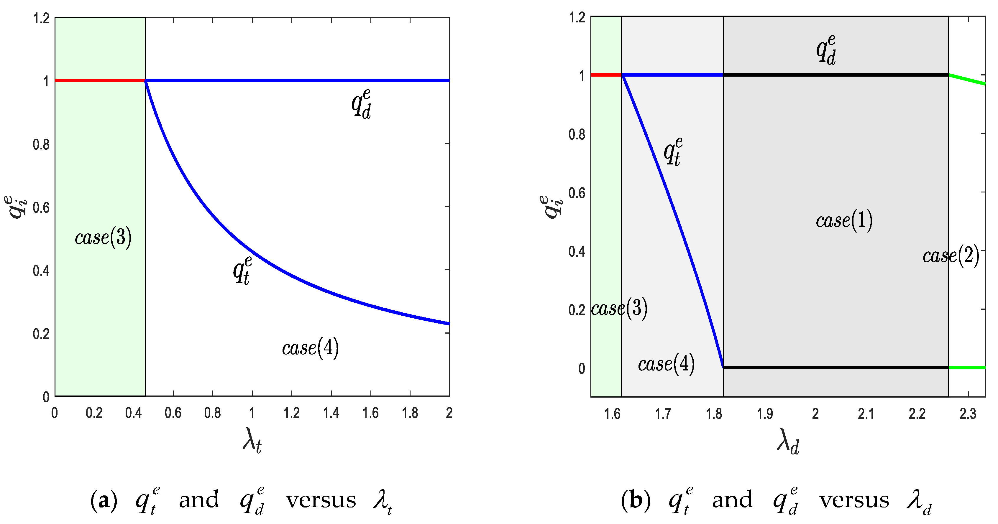 Mathematics 12 01579 g005