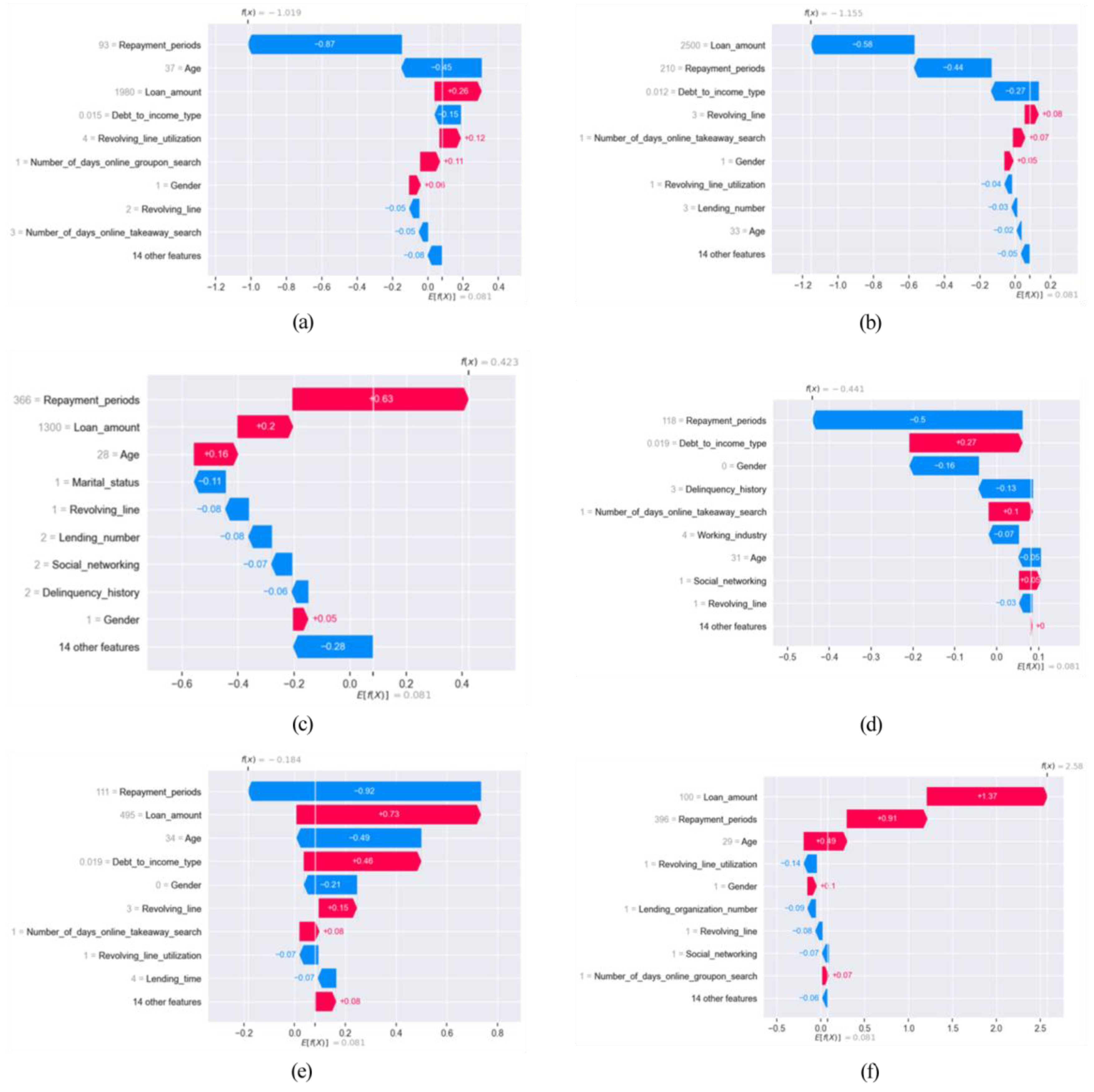 Mathematics 12 01582 g005