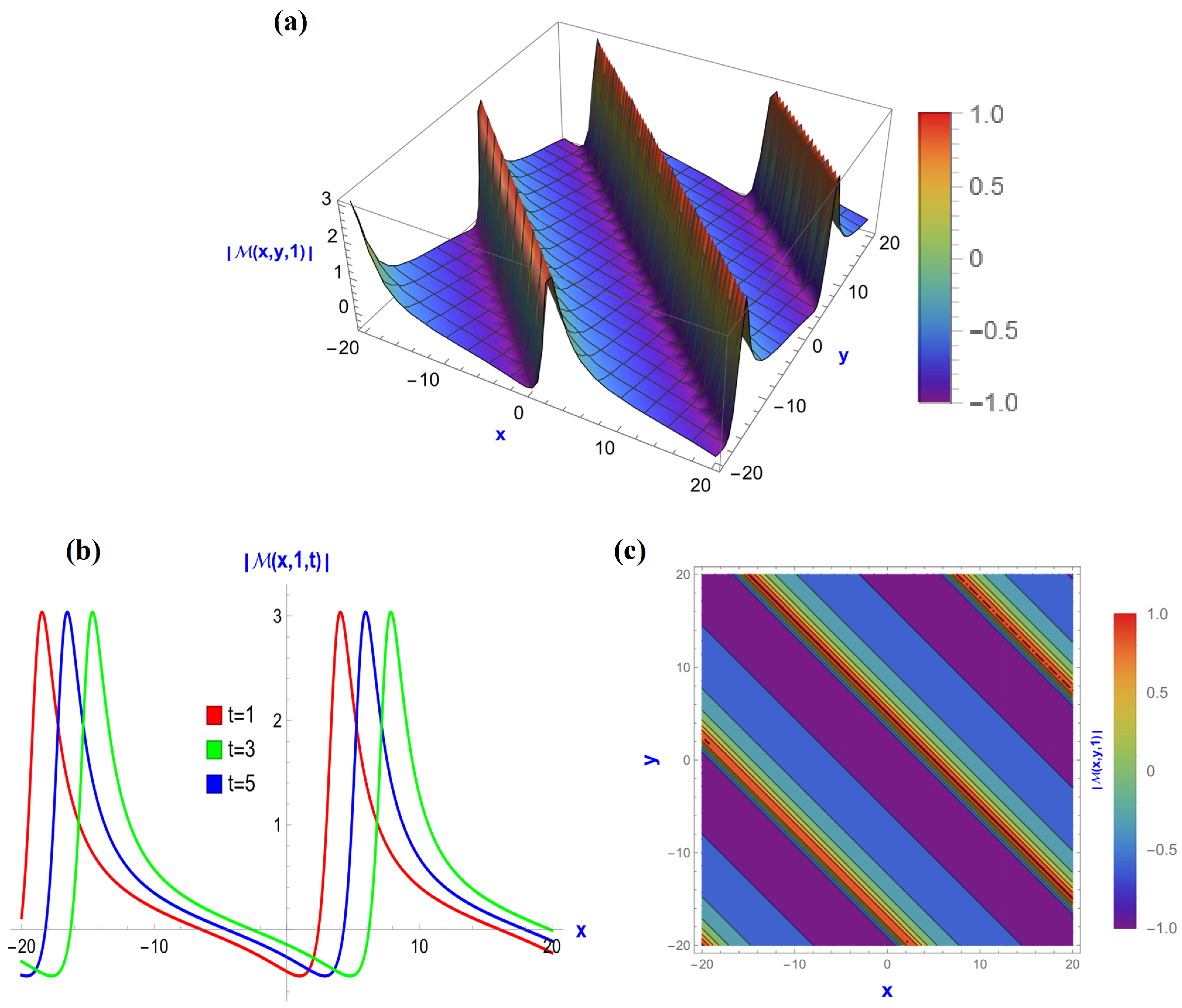 Mathematics 12 01585 g001