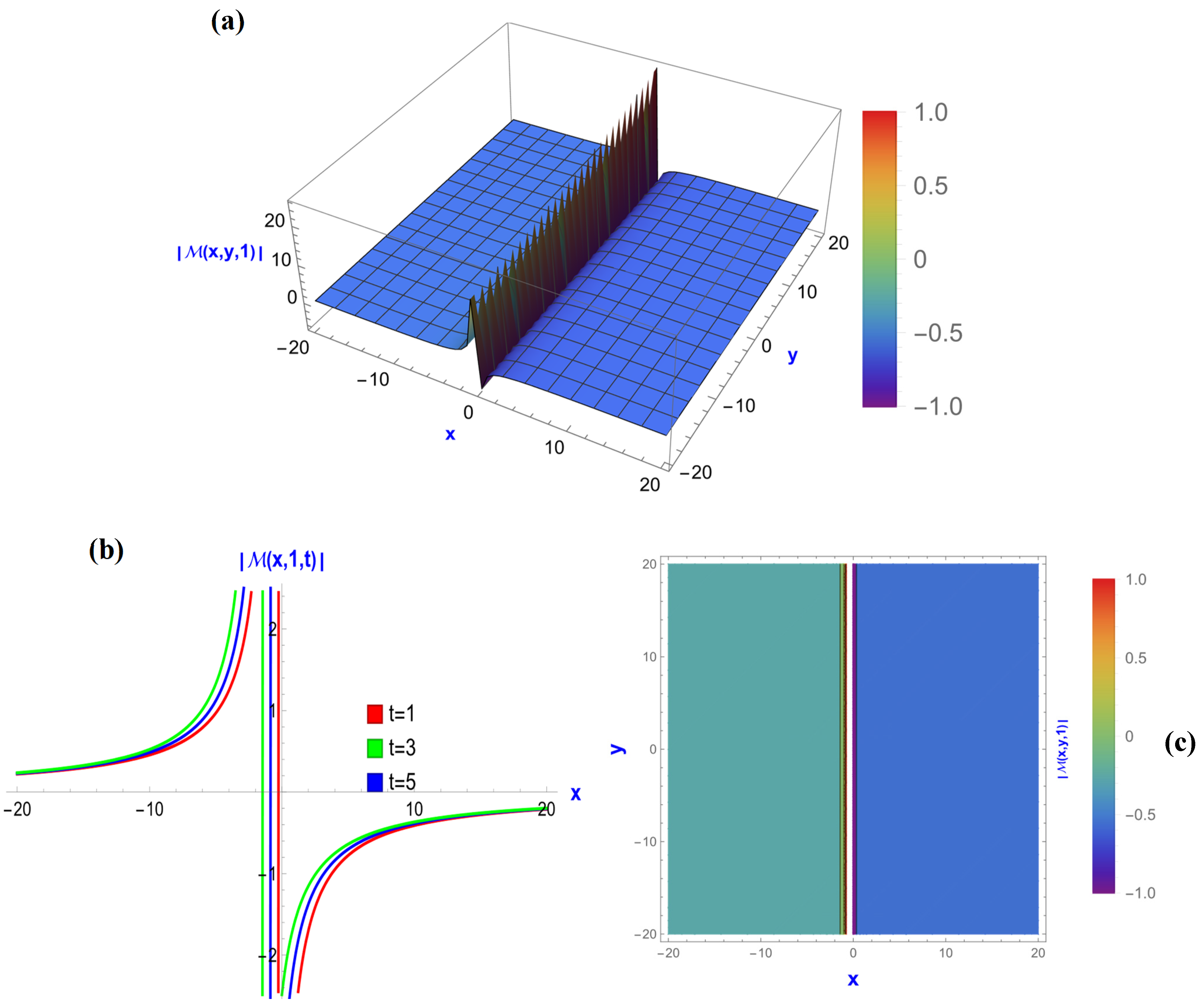 Mathematics 12 01585 g003