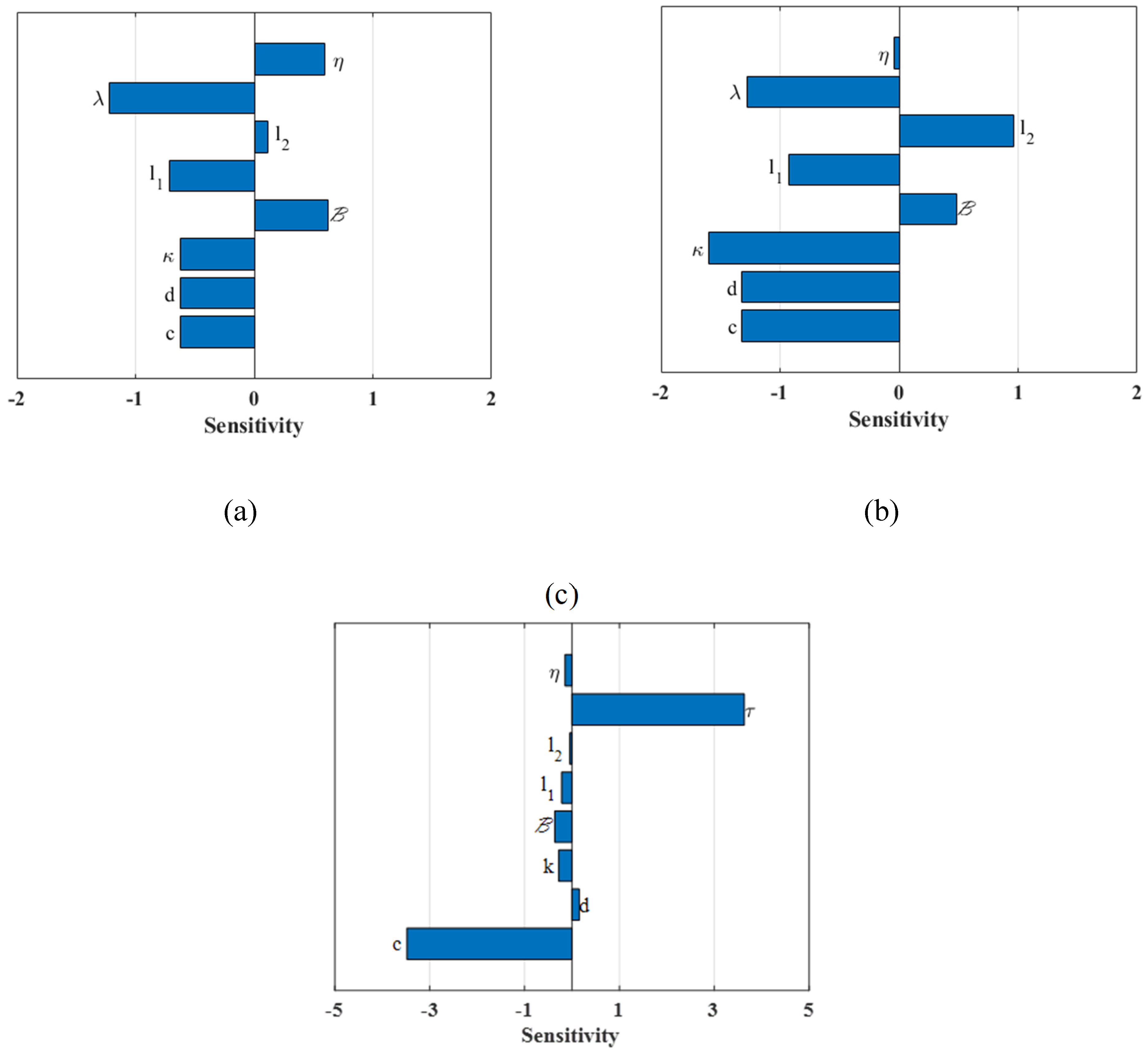 Mathematics 12 01585 g004