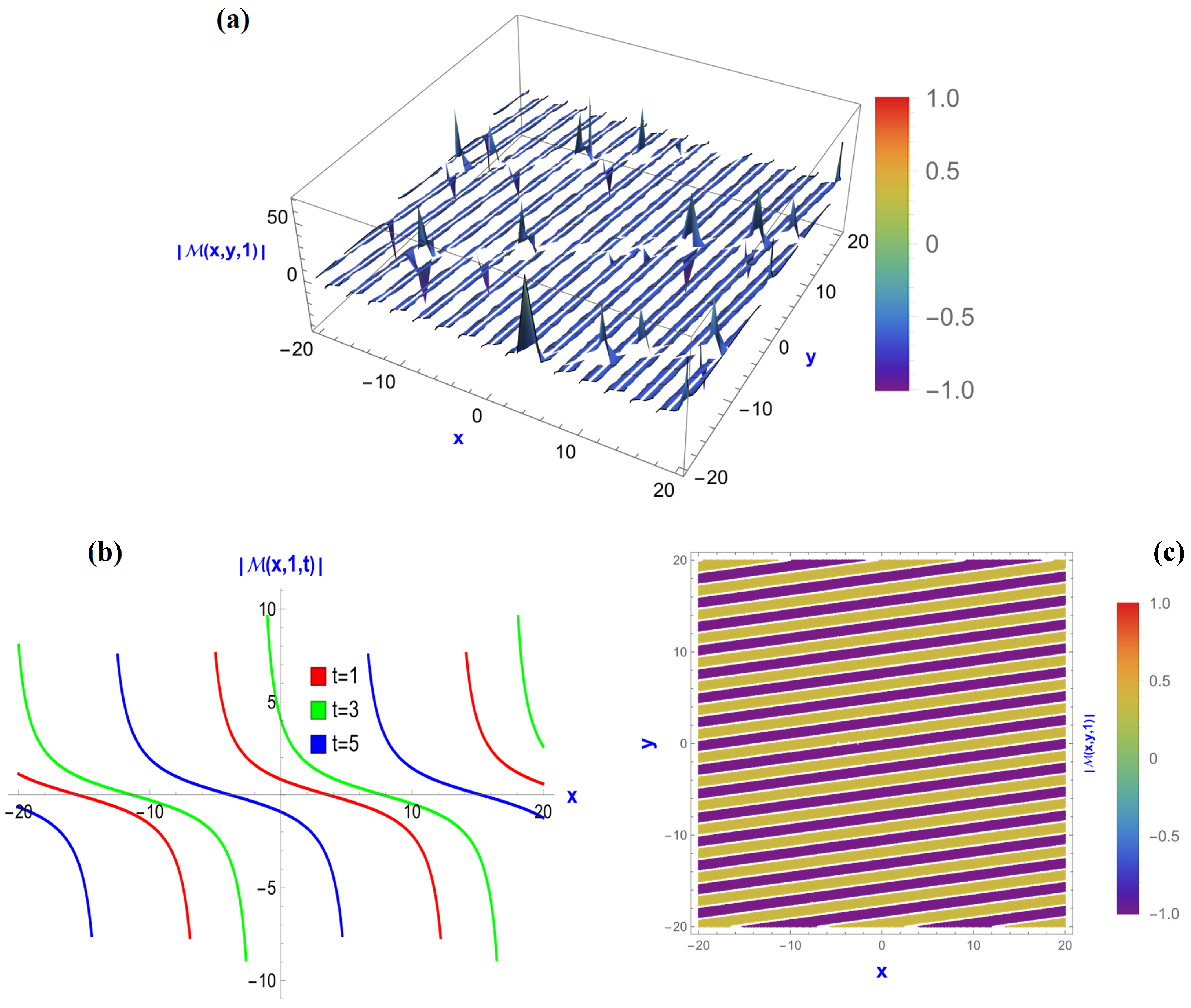 Mathematics 12 01585 g005