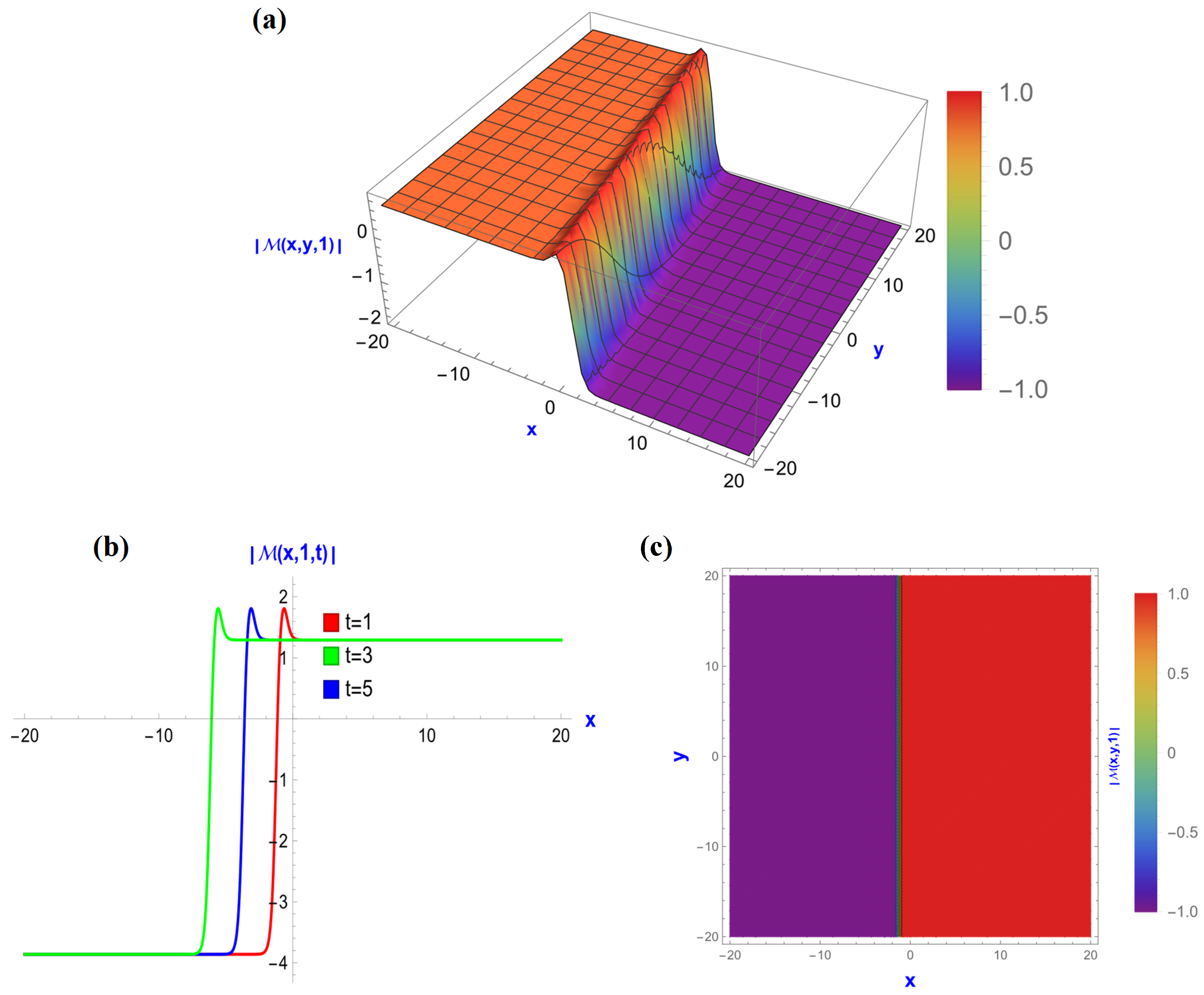 Mathematics 12 01585 g006