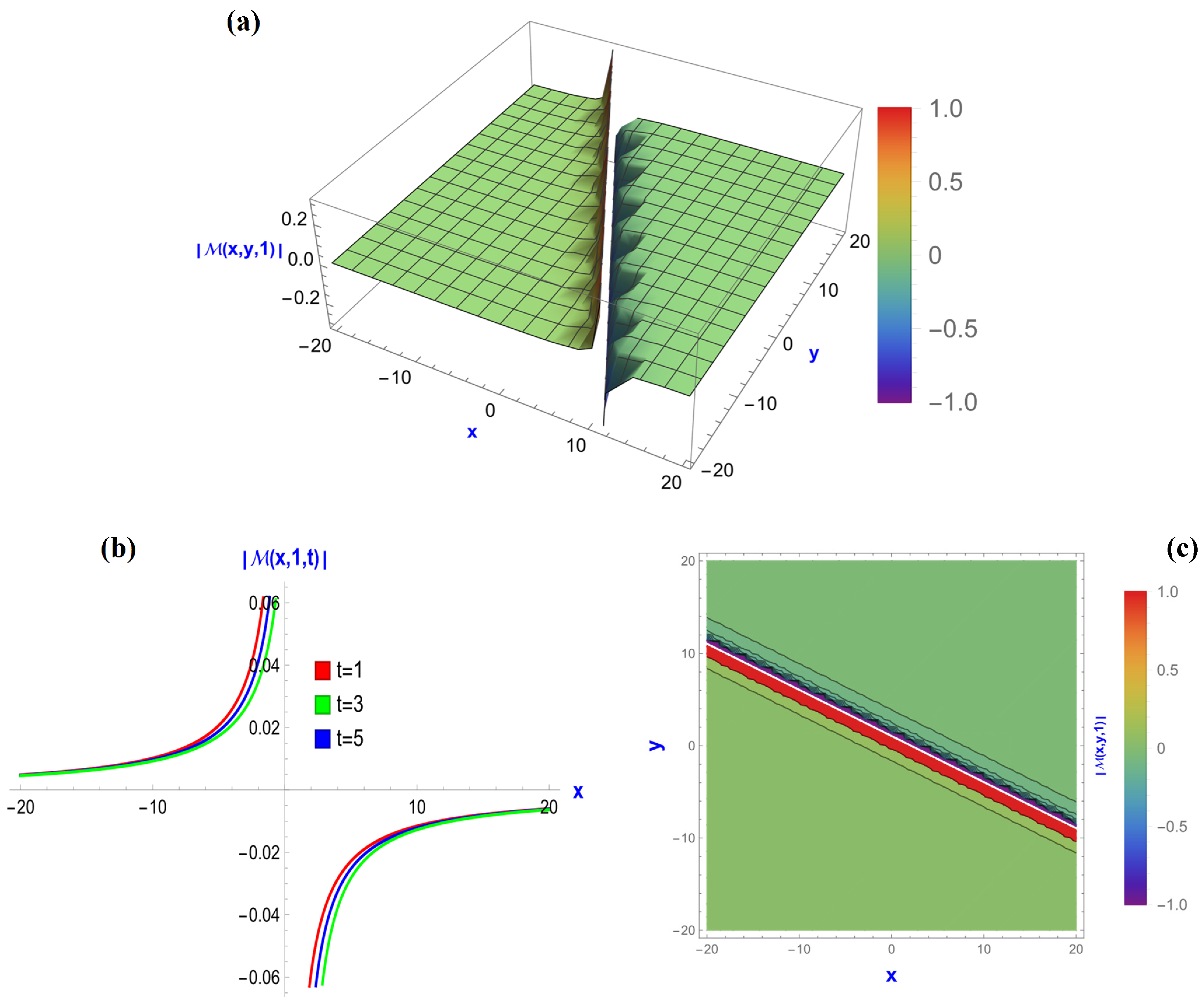 Mathematics 12 01585 g007