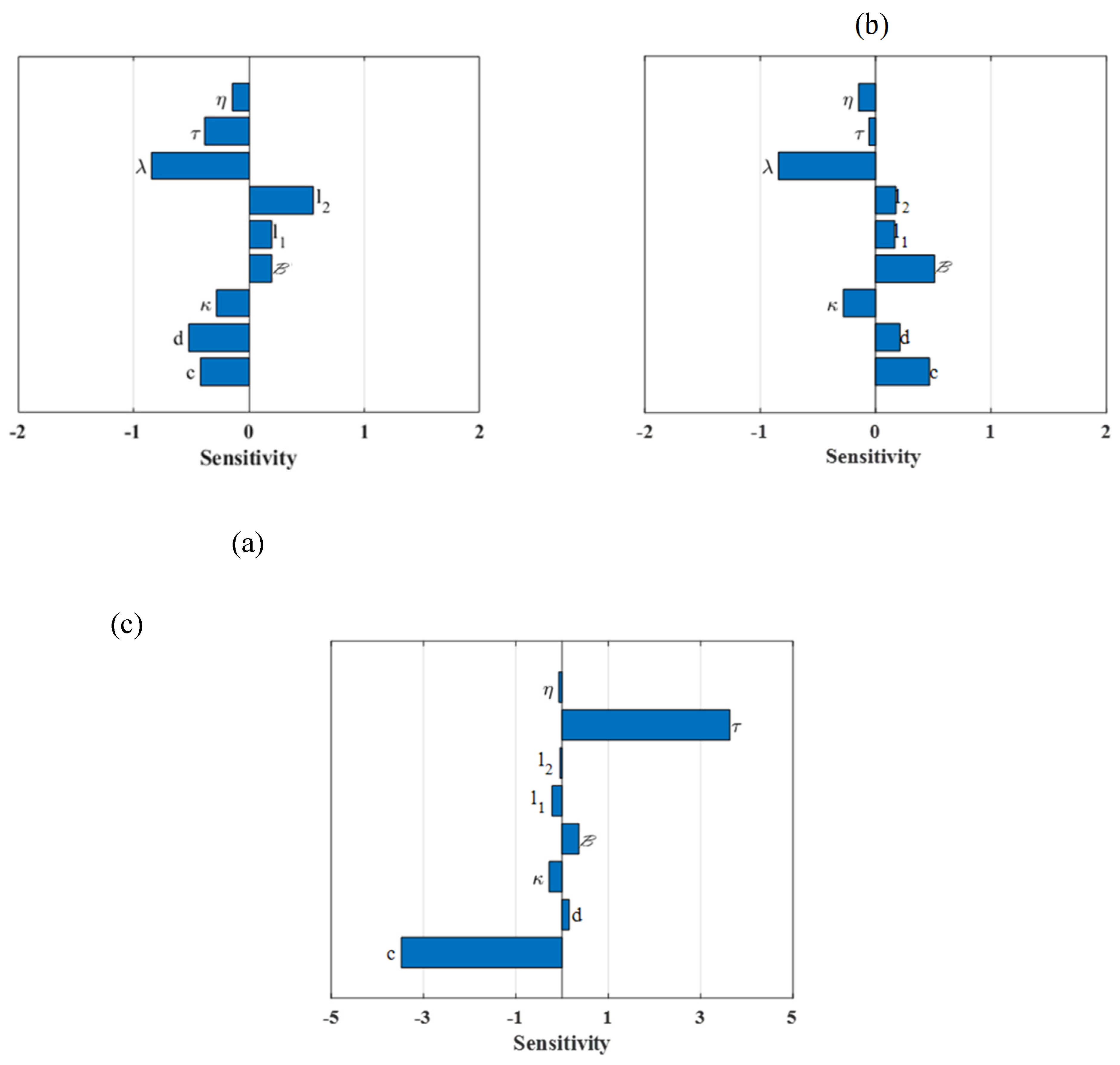 Mathematics 12 01585 g008