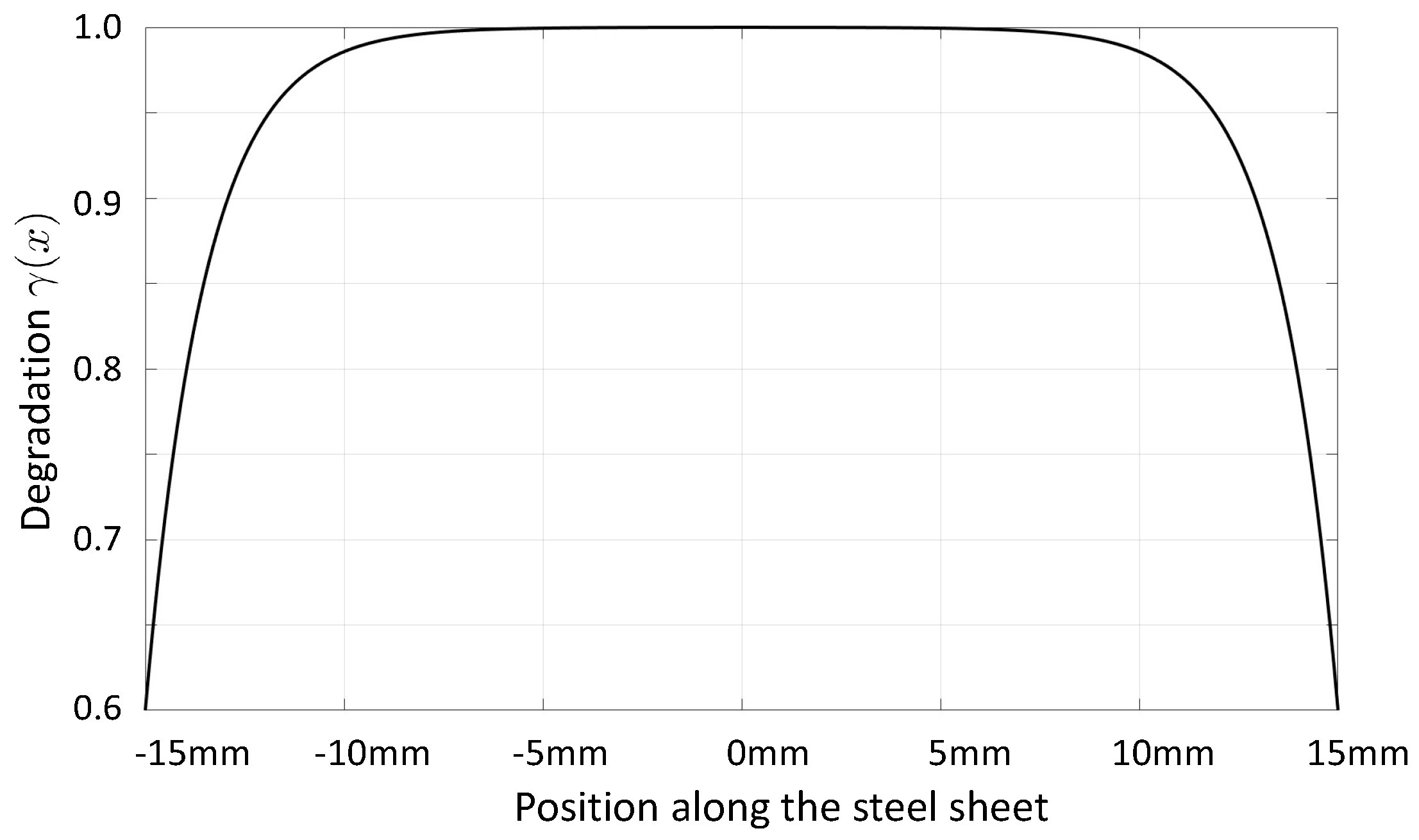 Mathematics 12 01586 g001