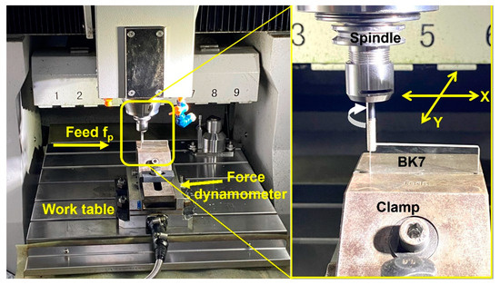 Micro-Grinding Parameter Control of Hard and Brittle