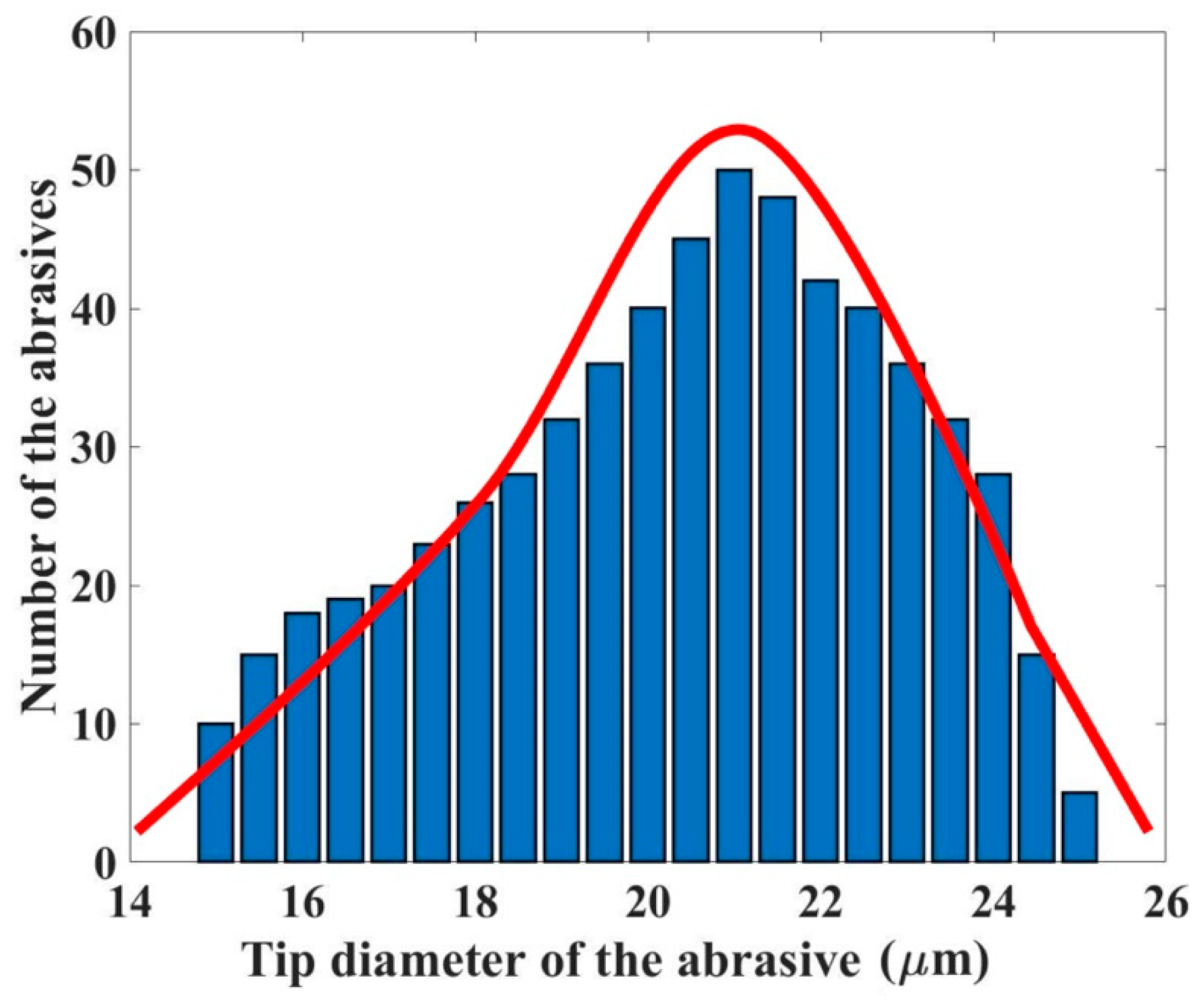 Mathematics 12 01589 g013