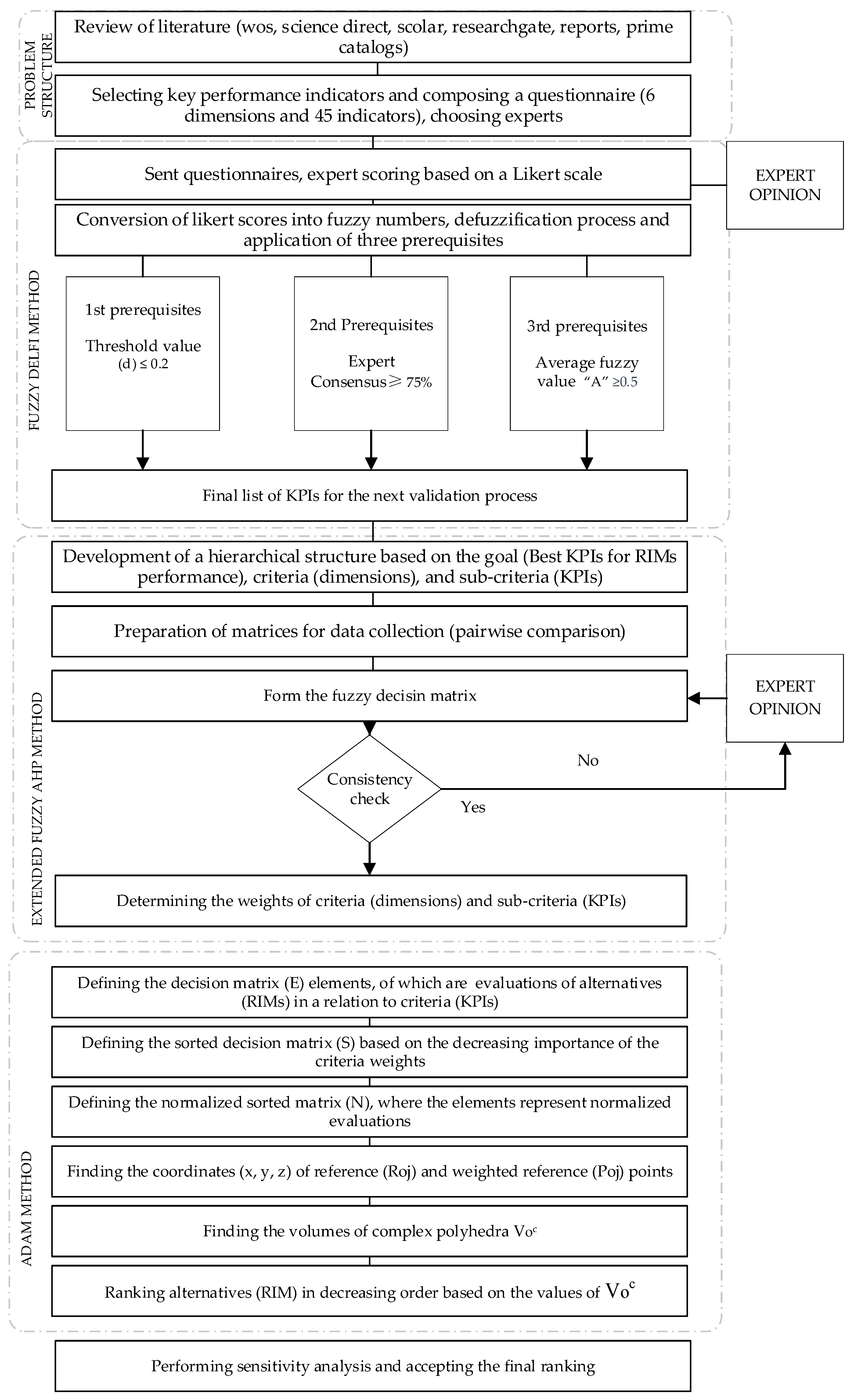 Mathematics 12 01590 g001