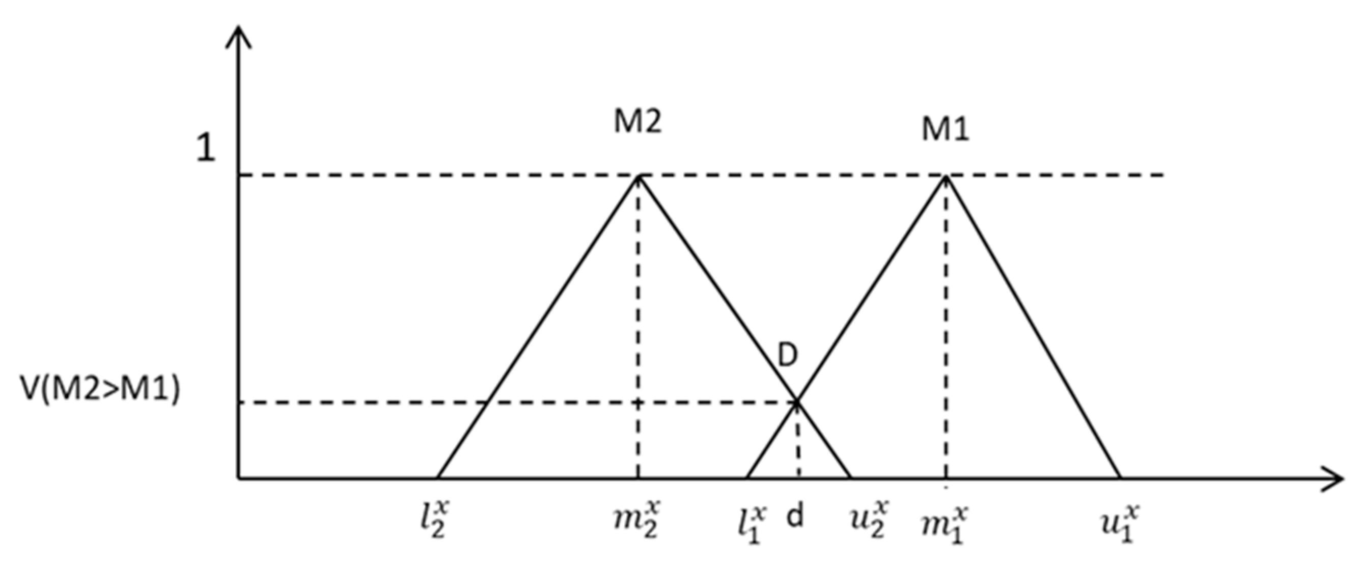 Mathematics 12 01590 g002
