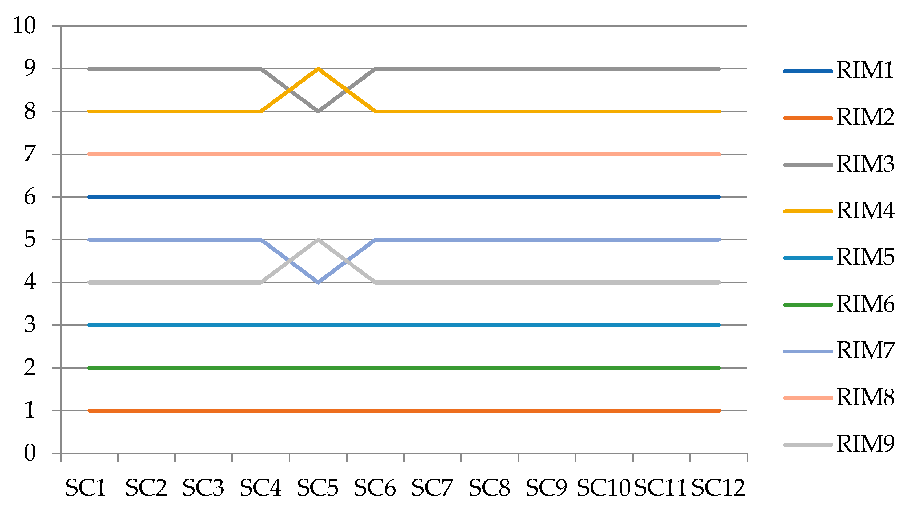 Mathematics 12 01590 g005