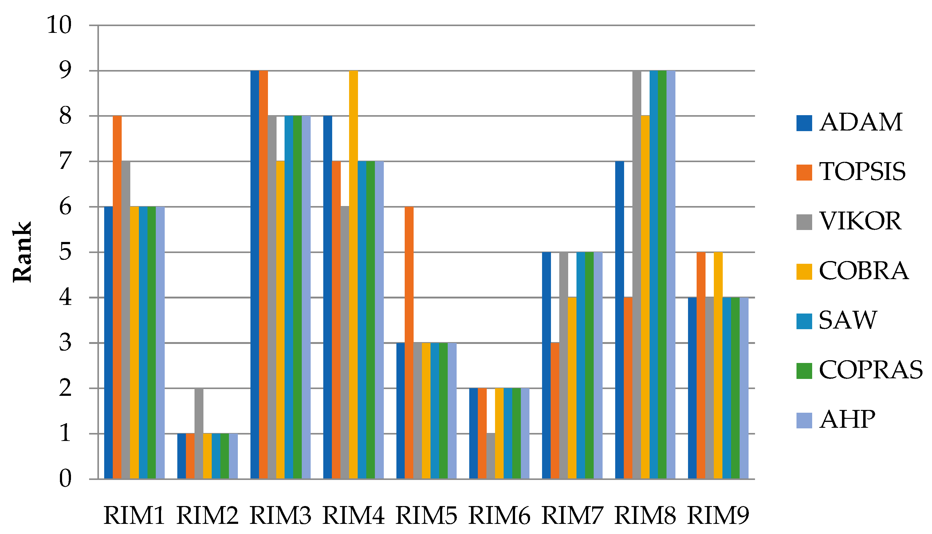 Mathematics 12 01590 g006