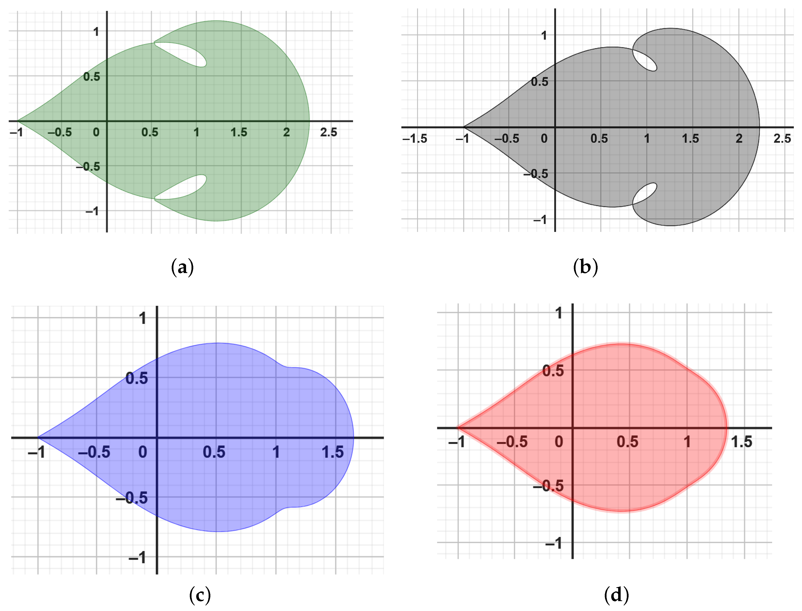 Mathematics 12 01594 g002