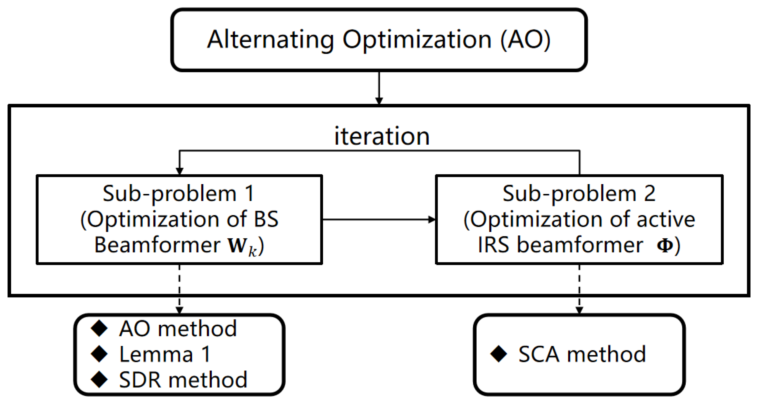 Mathematics 12 01597 g002