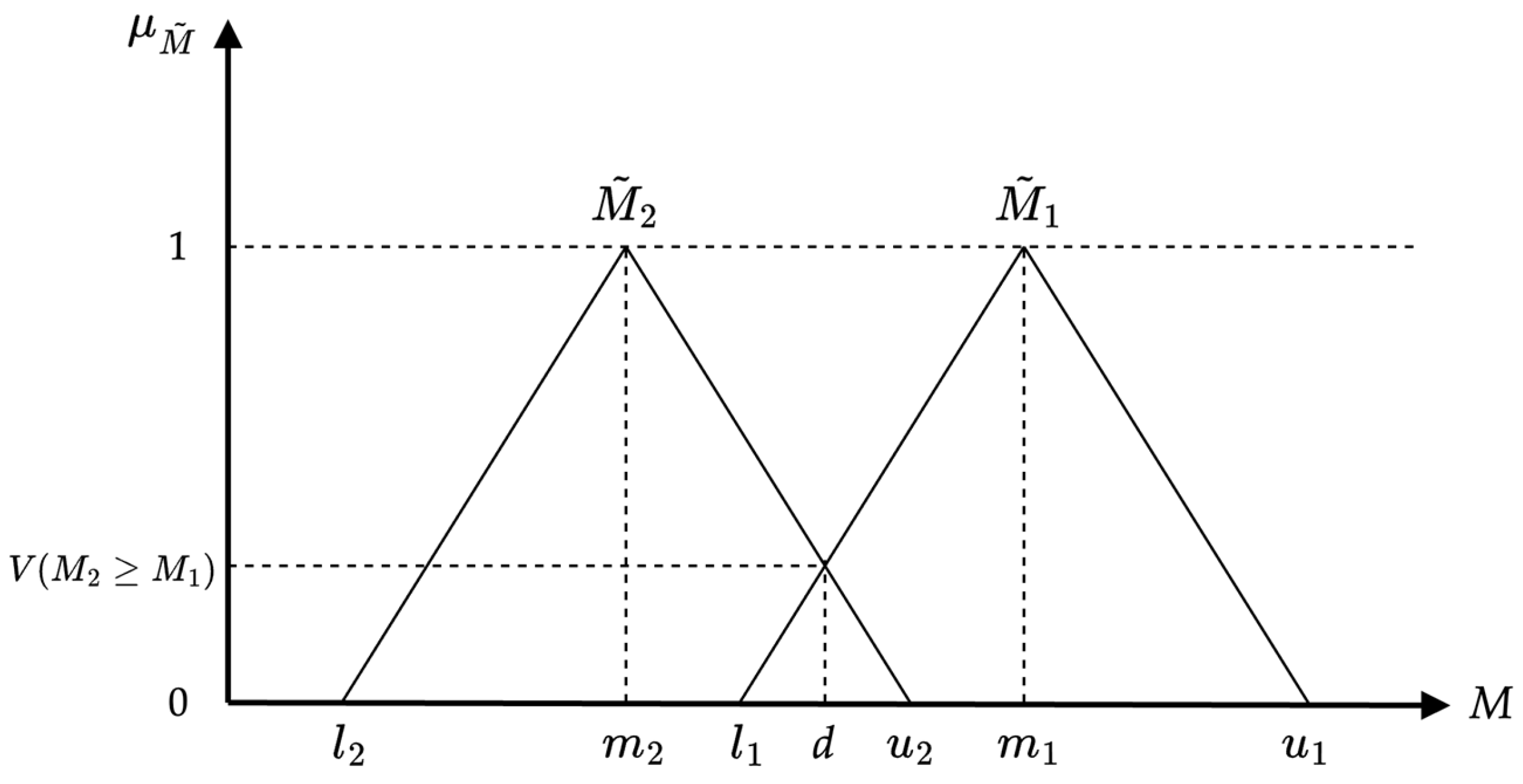 Mathematics 12 01598 g002