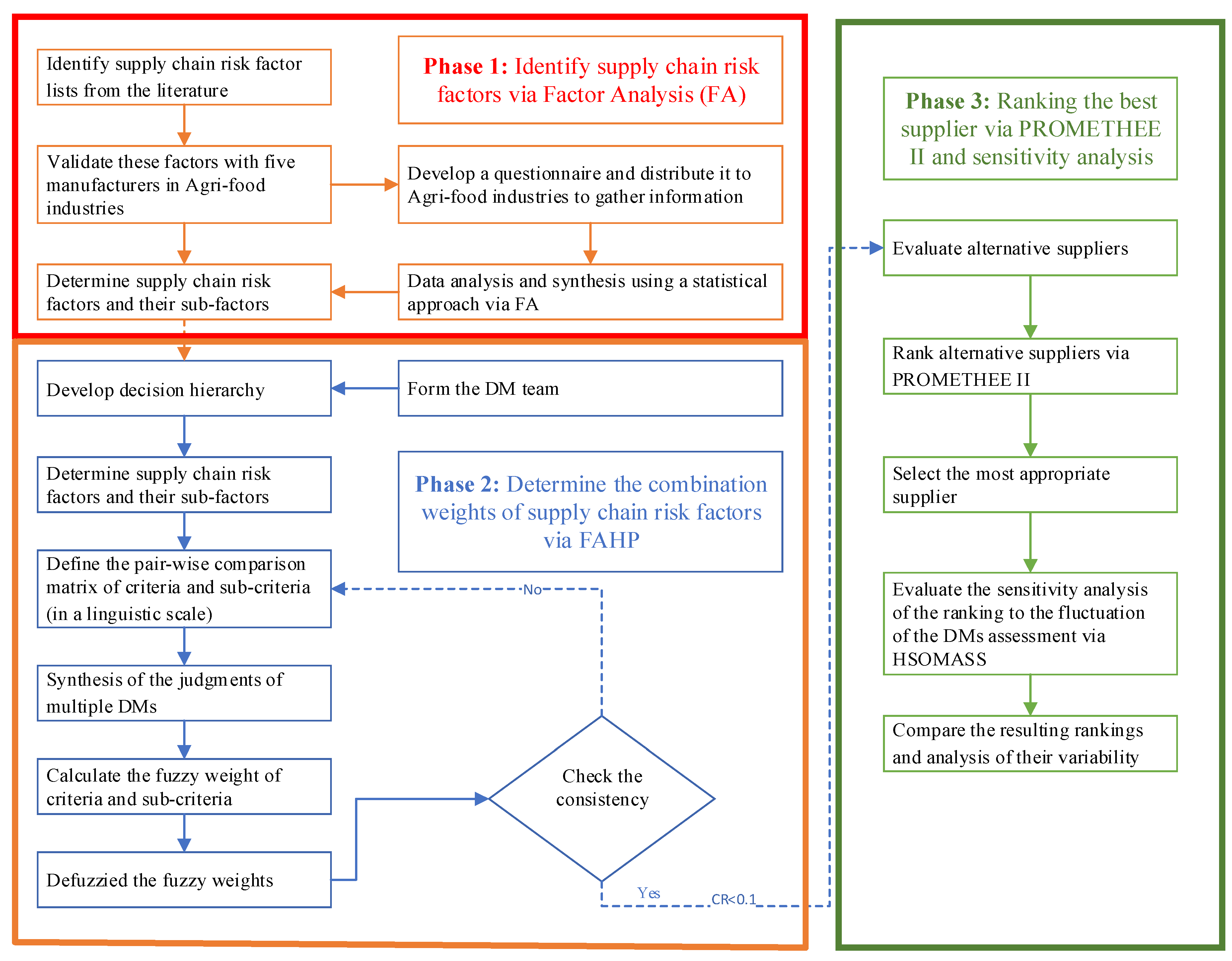 Mathematics 12 01598 g003