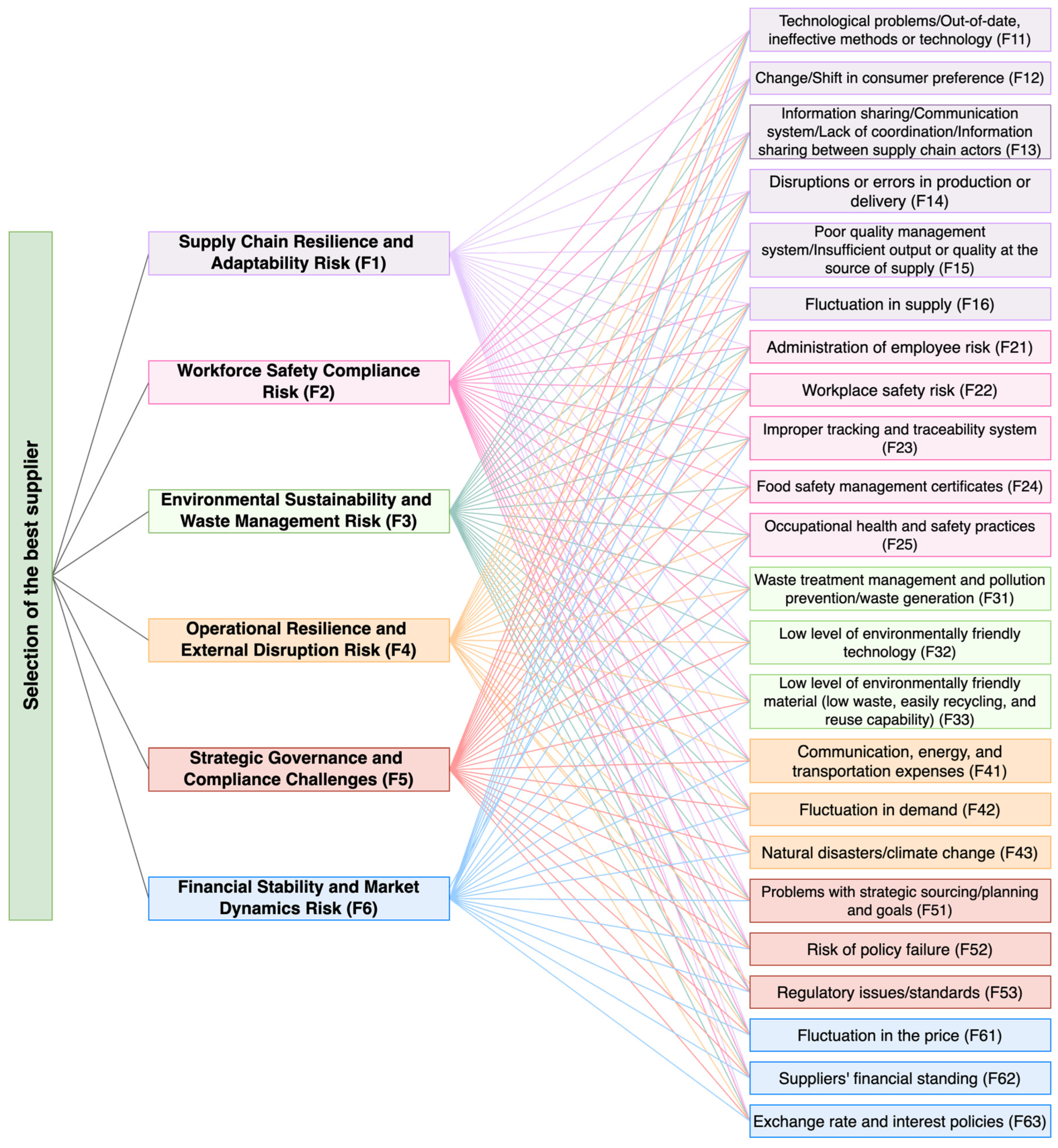 Mathematics 12 01598 g005