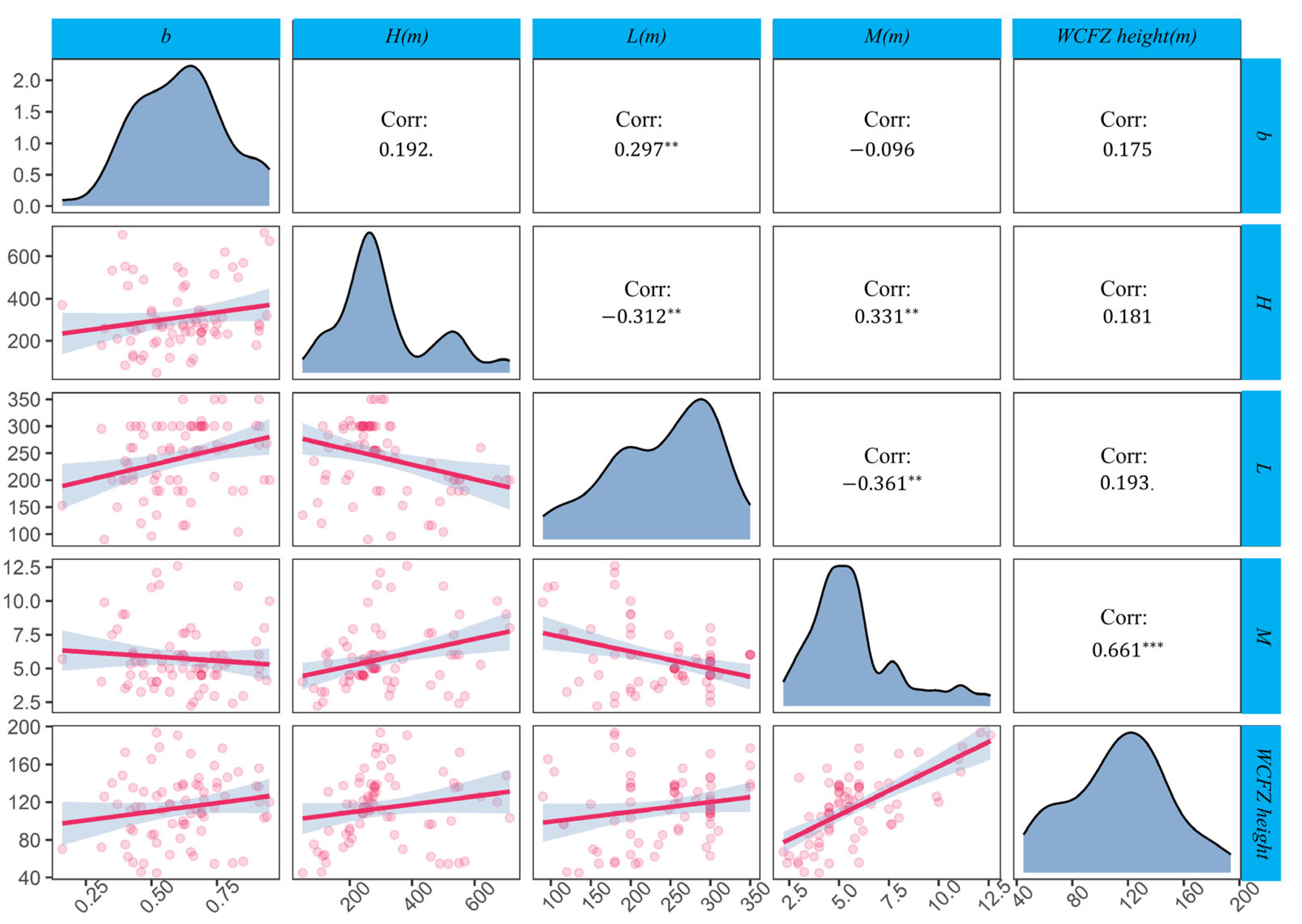 Mathematics 12 01602 g003
