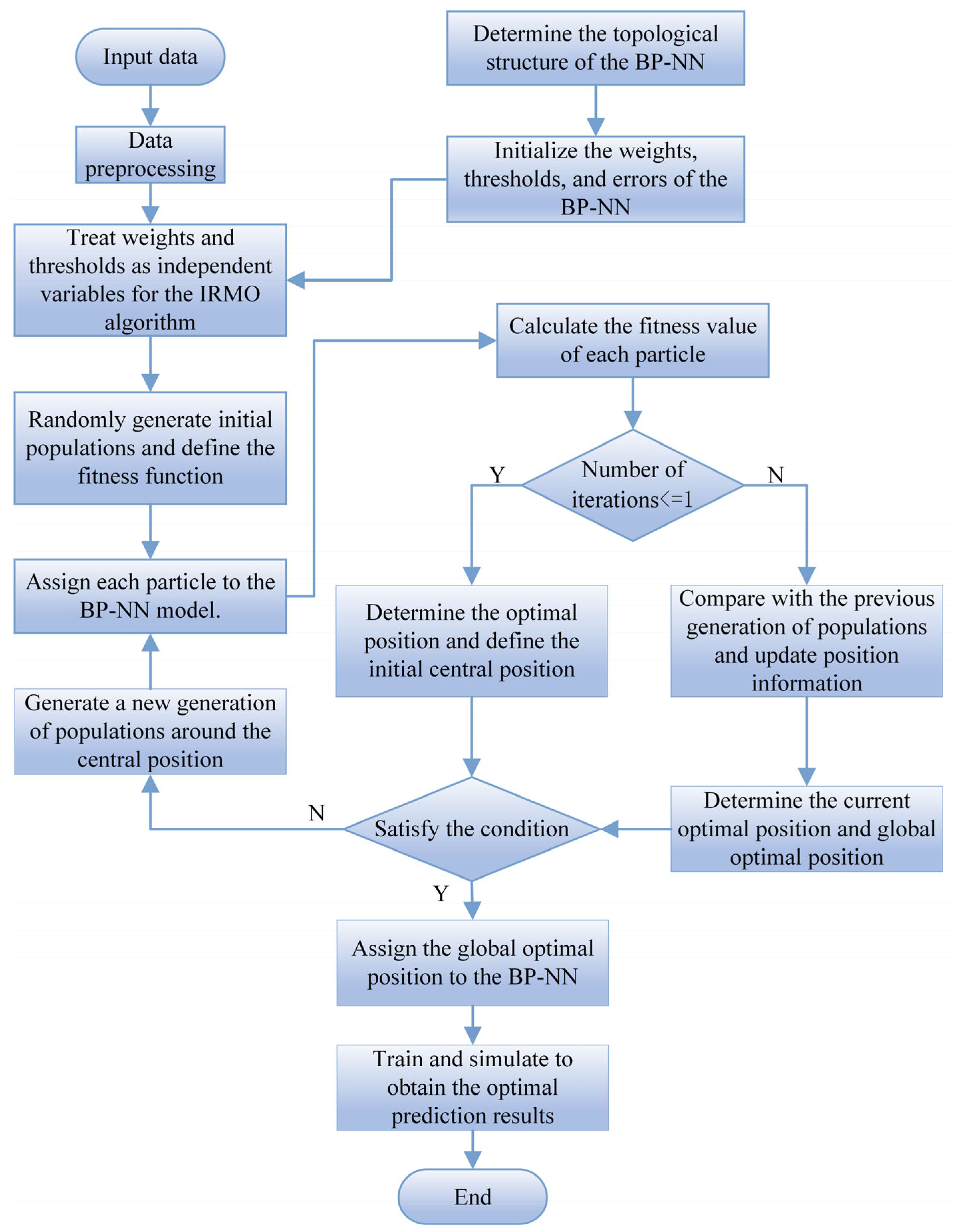 Mathematics 12 01602 g005