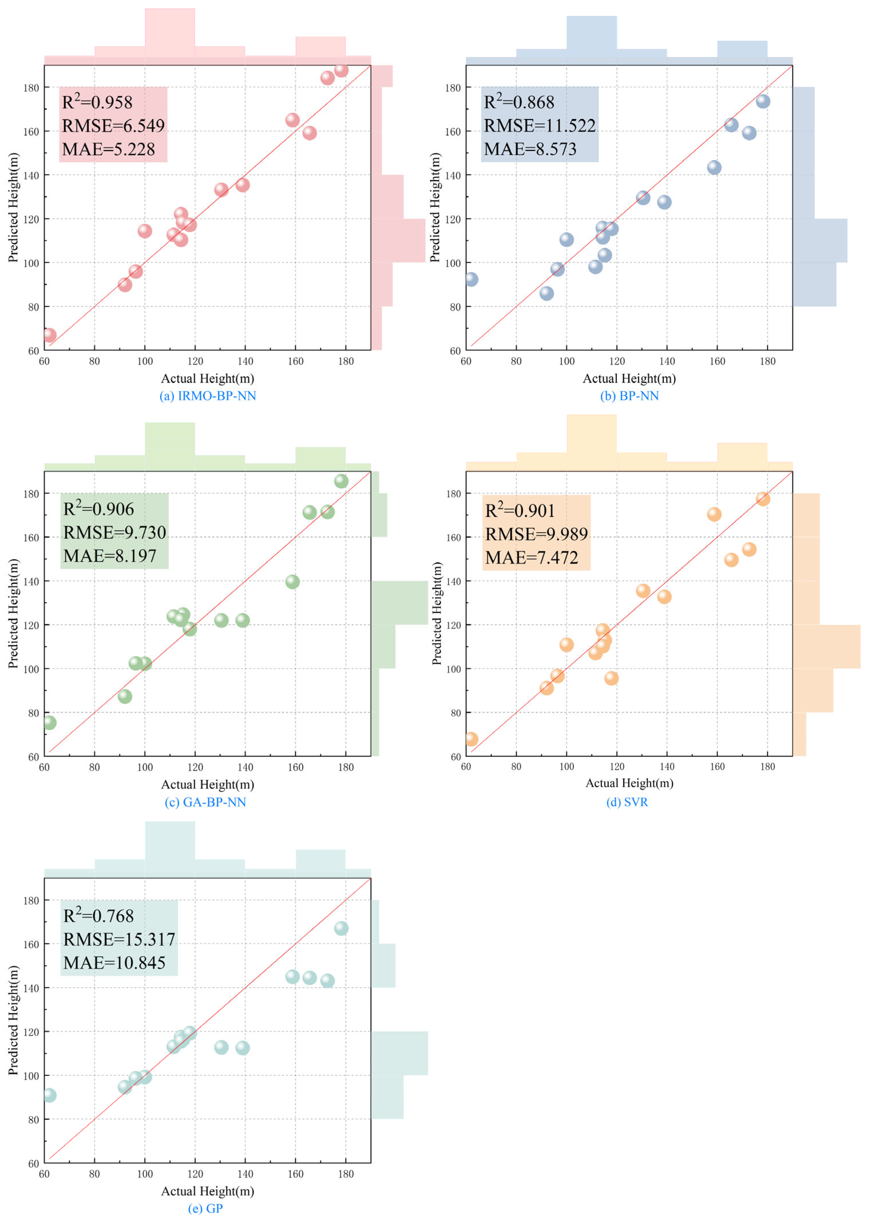 Mathematics 12 01602 g007
