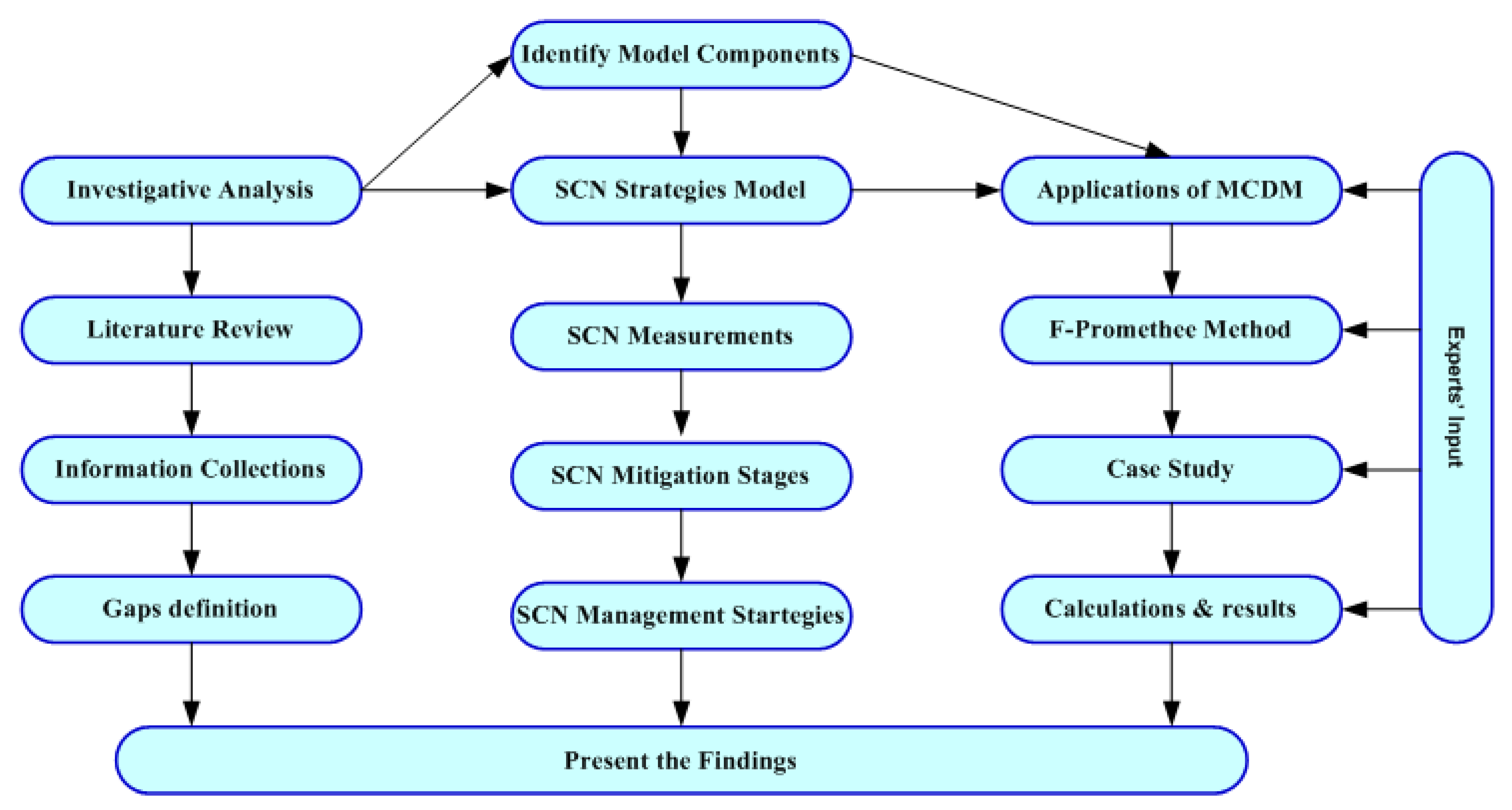 Mathematics 12 01604 g001