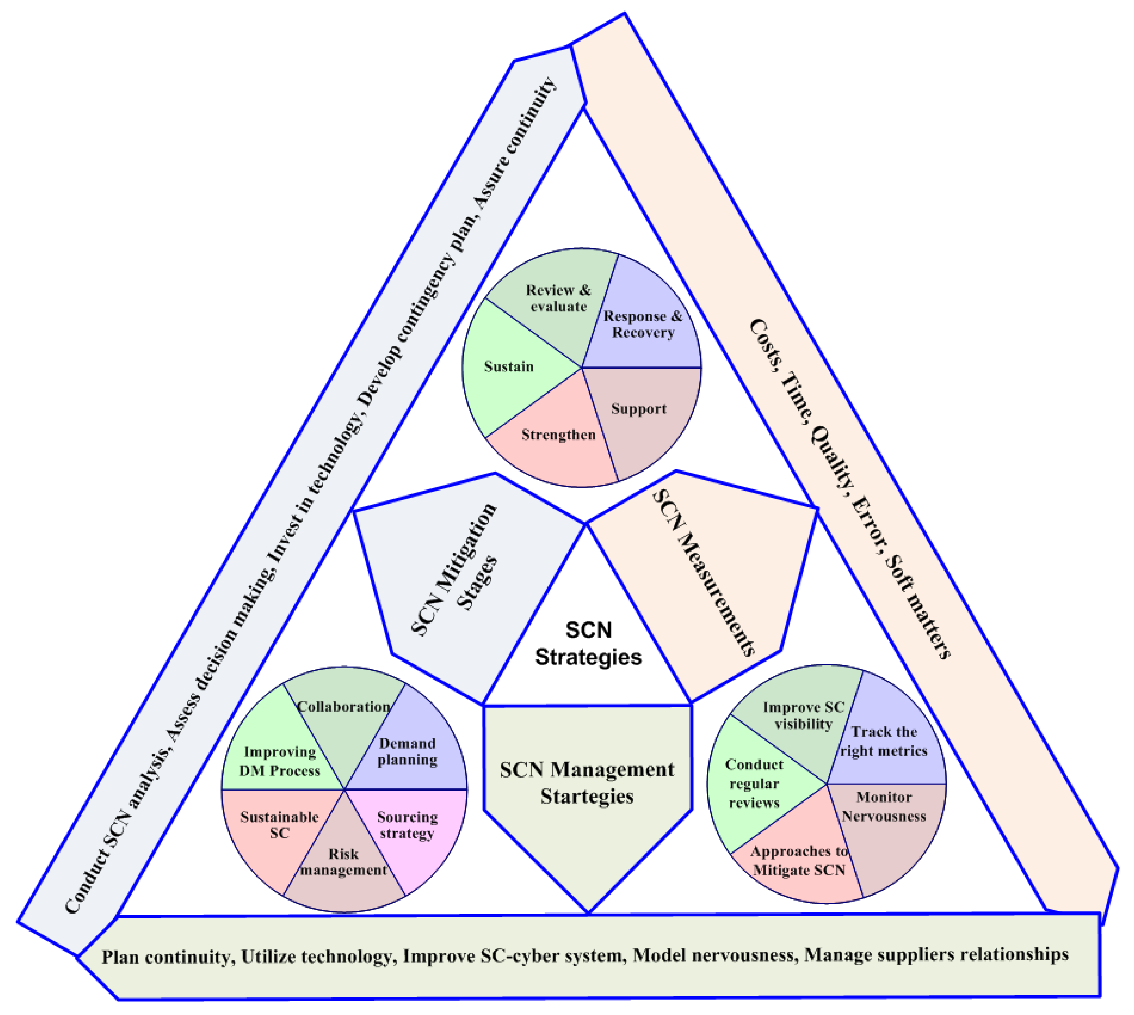 Mathematics 12 01604 g002