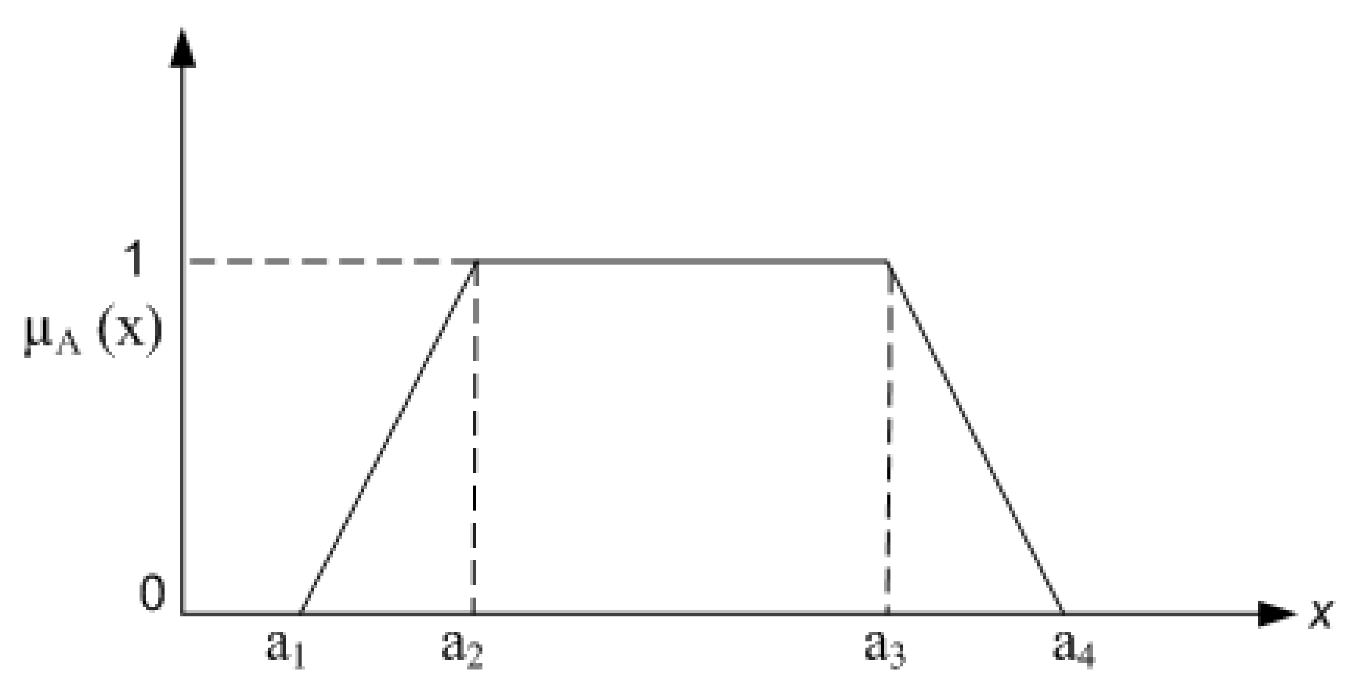 Mathematics 12 01604 g003