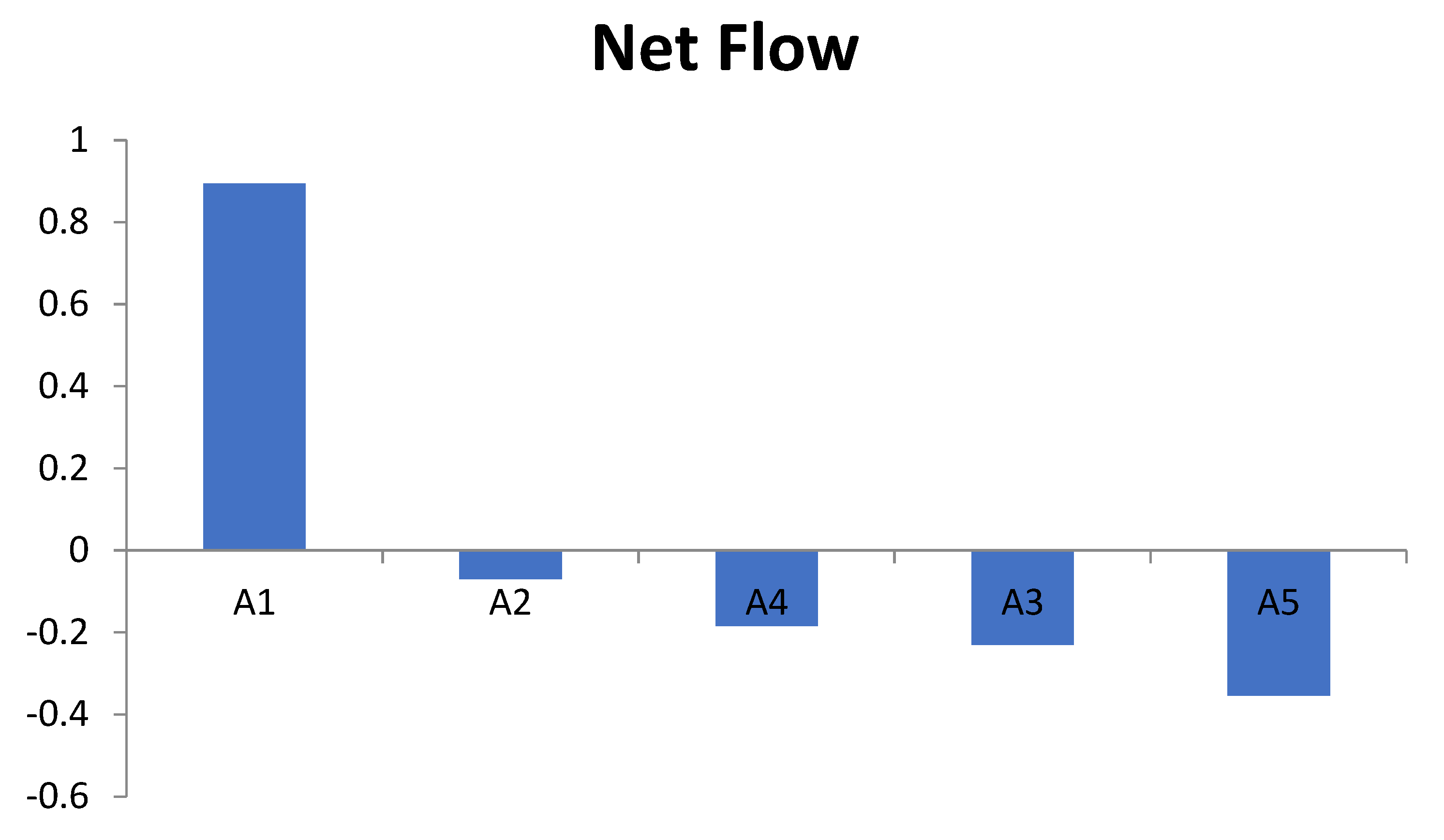 Mathematics 12 01604 g004