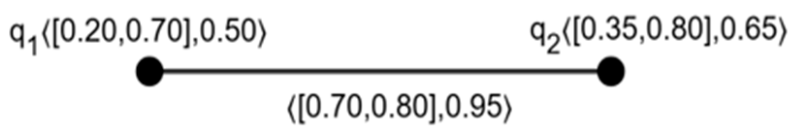 Mathematics 12 01605 g003