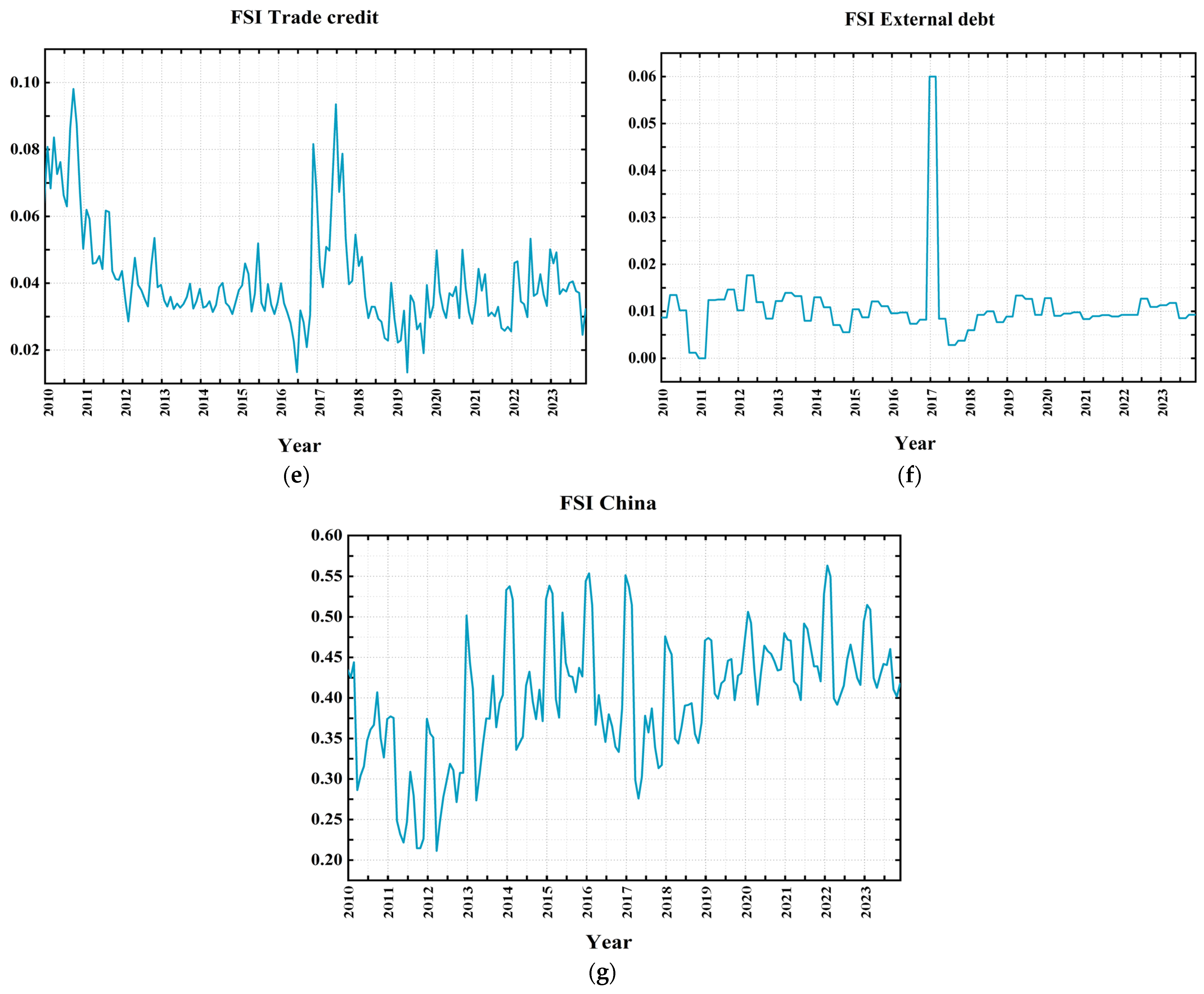 Mathematics 12 01610 g005b