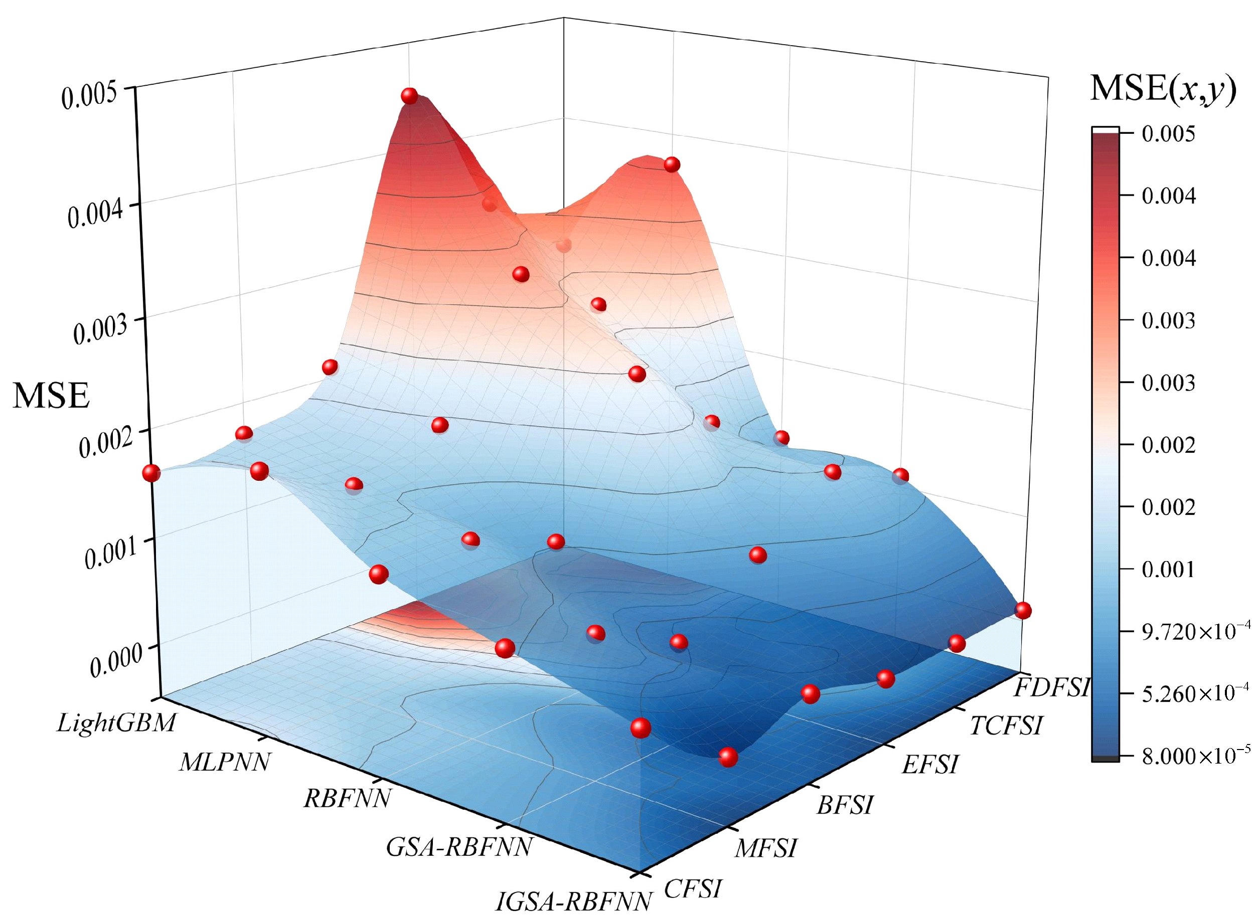 Mathematics 12 01610 g007