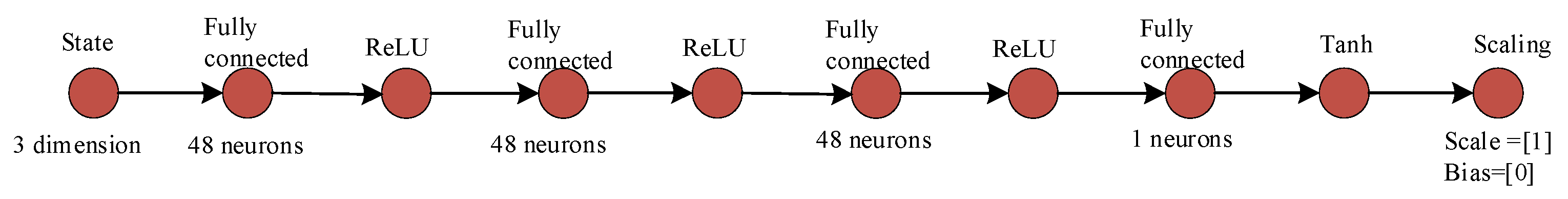 Mathematics 12 01614 g009