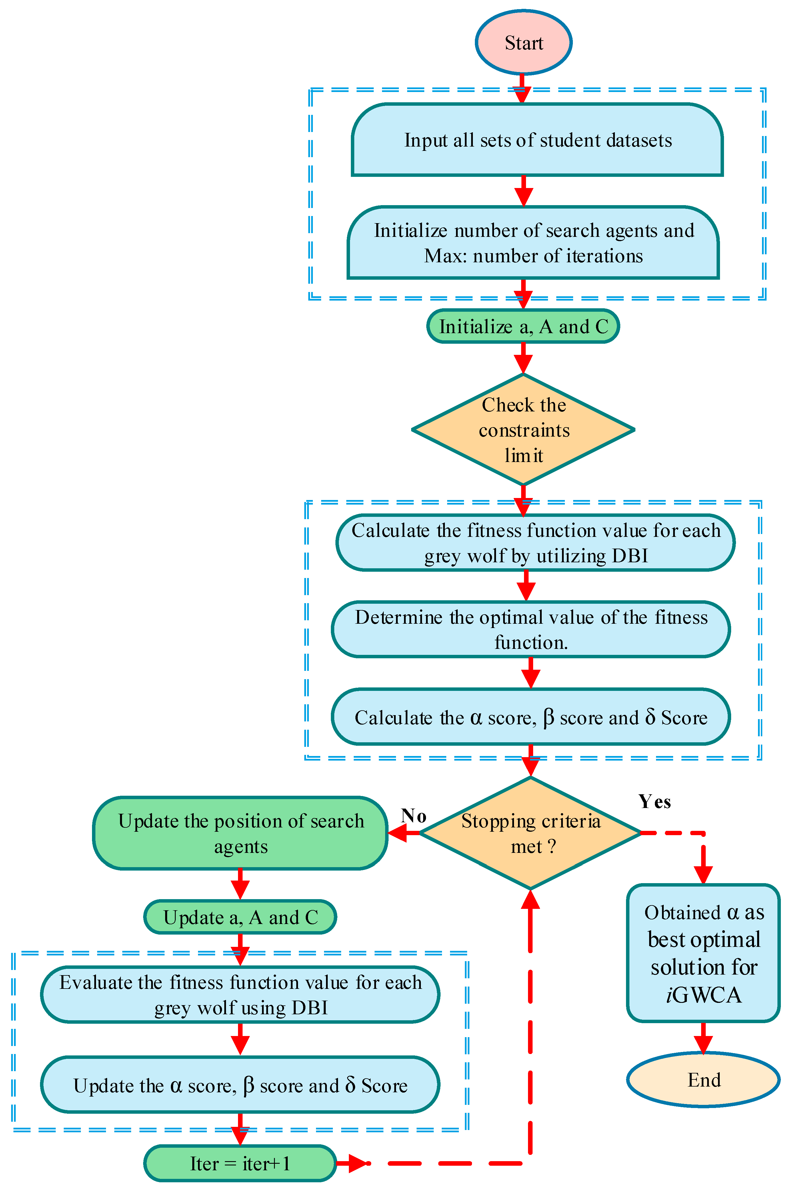 Mathematics 12 01620 g001