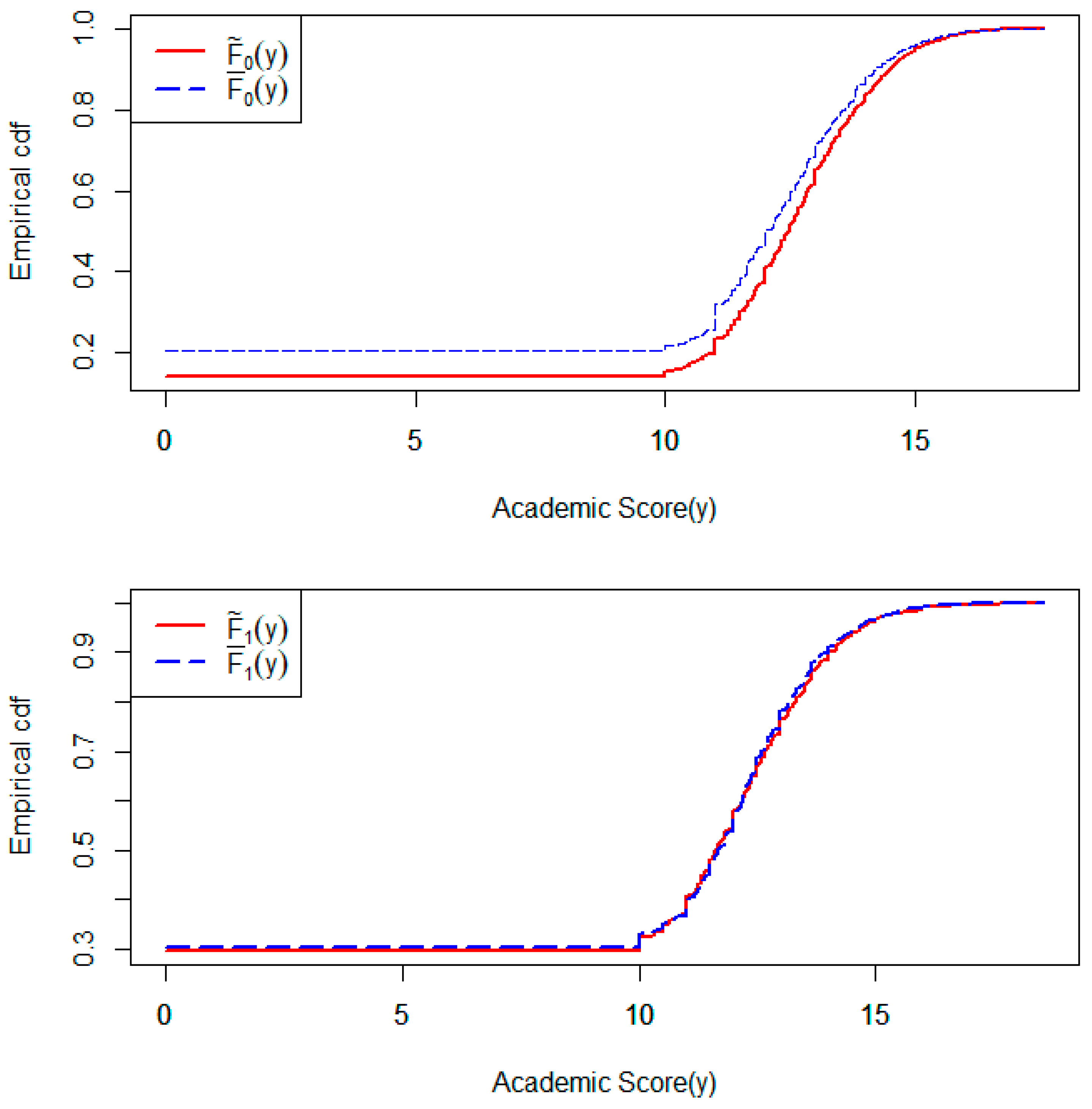 Mathematics 12 01623 g004