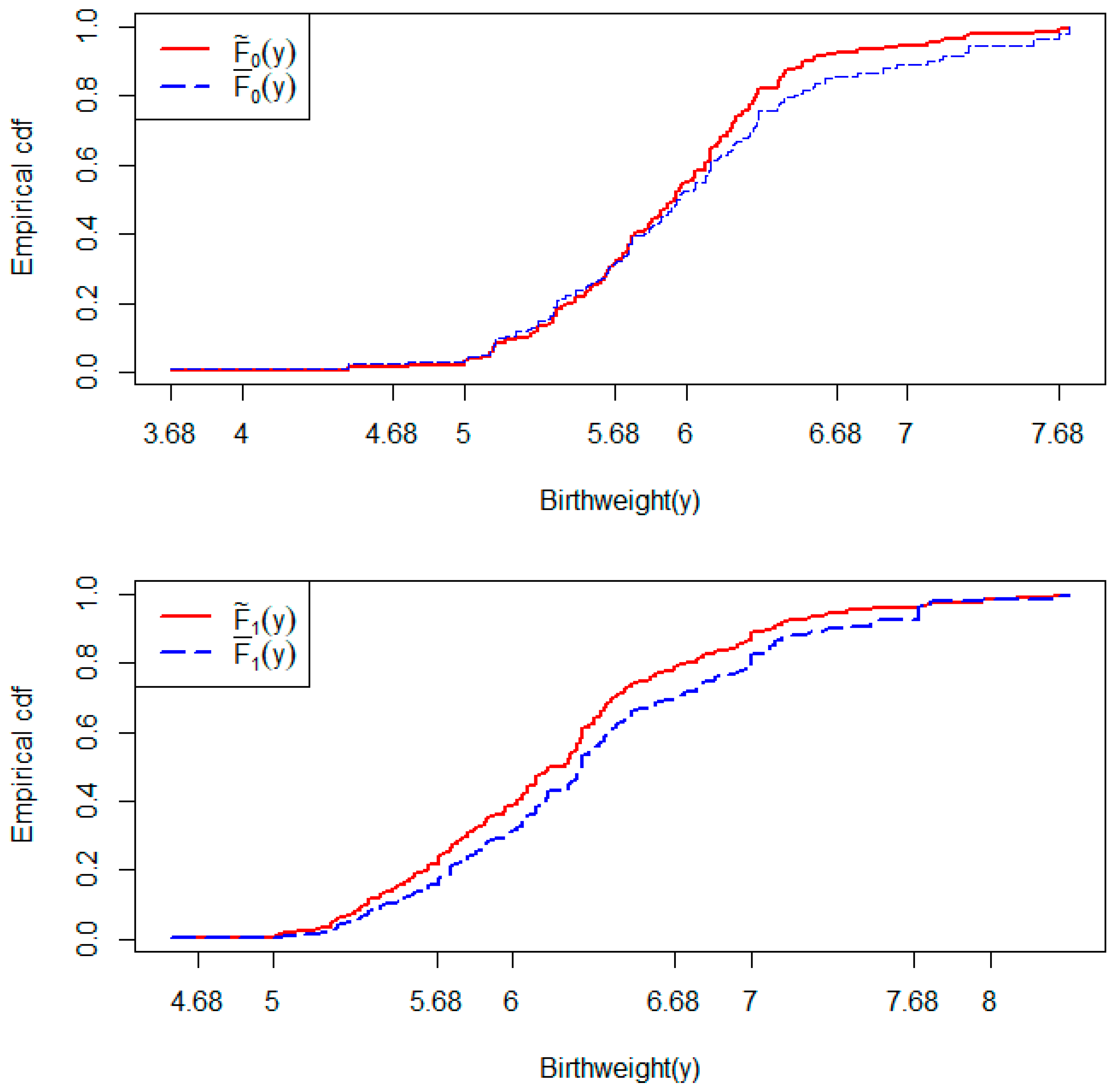 Mathematics 12 01623 g005