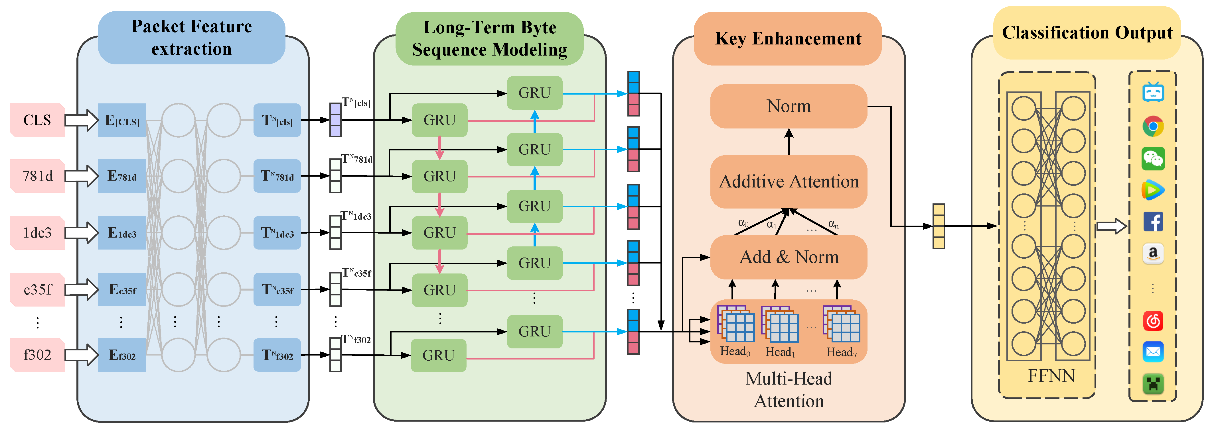 Mathematics 12 01624 g004