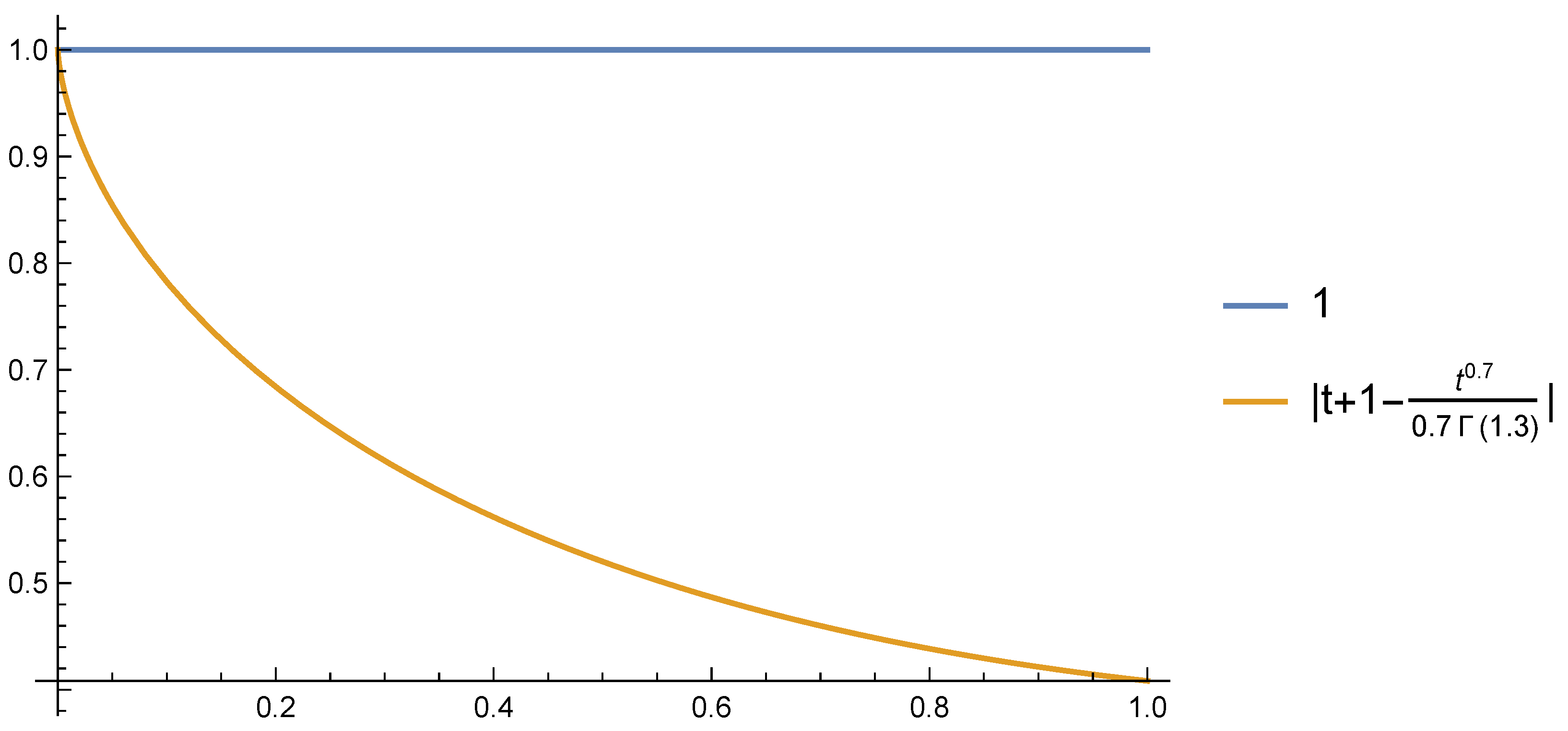 Mathematics 12 01626 g002