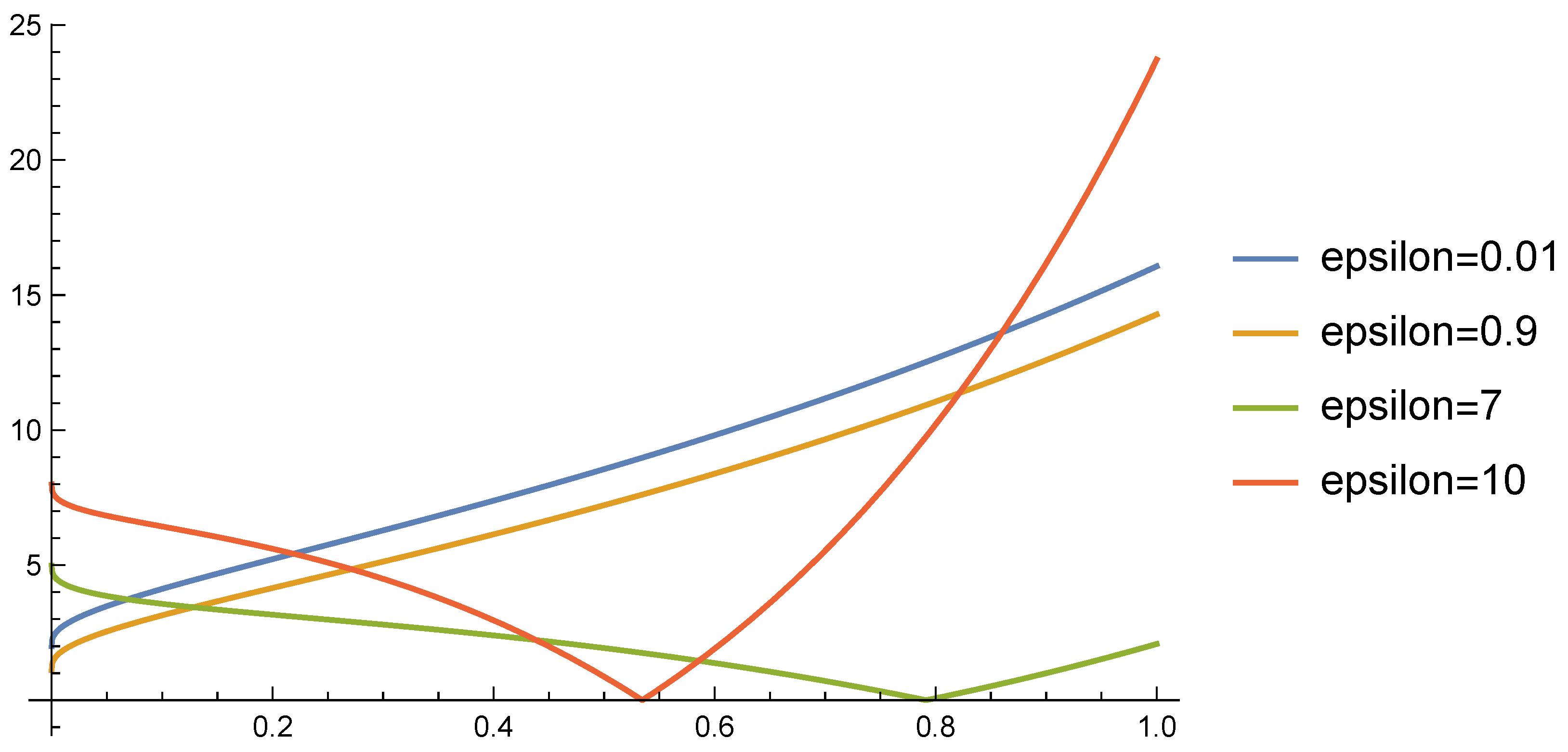 Mathematics 12 01626 g003