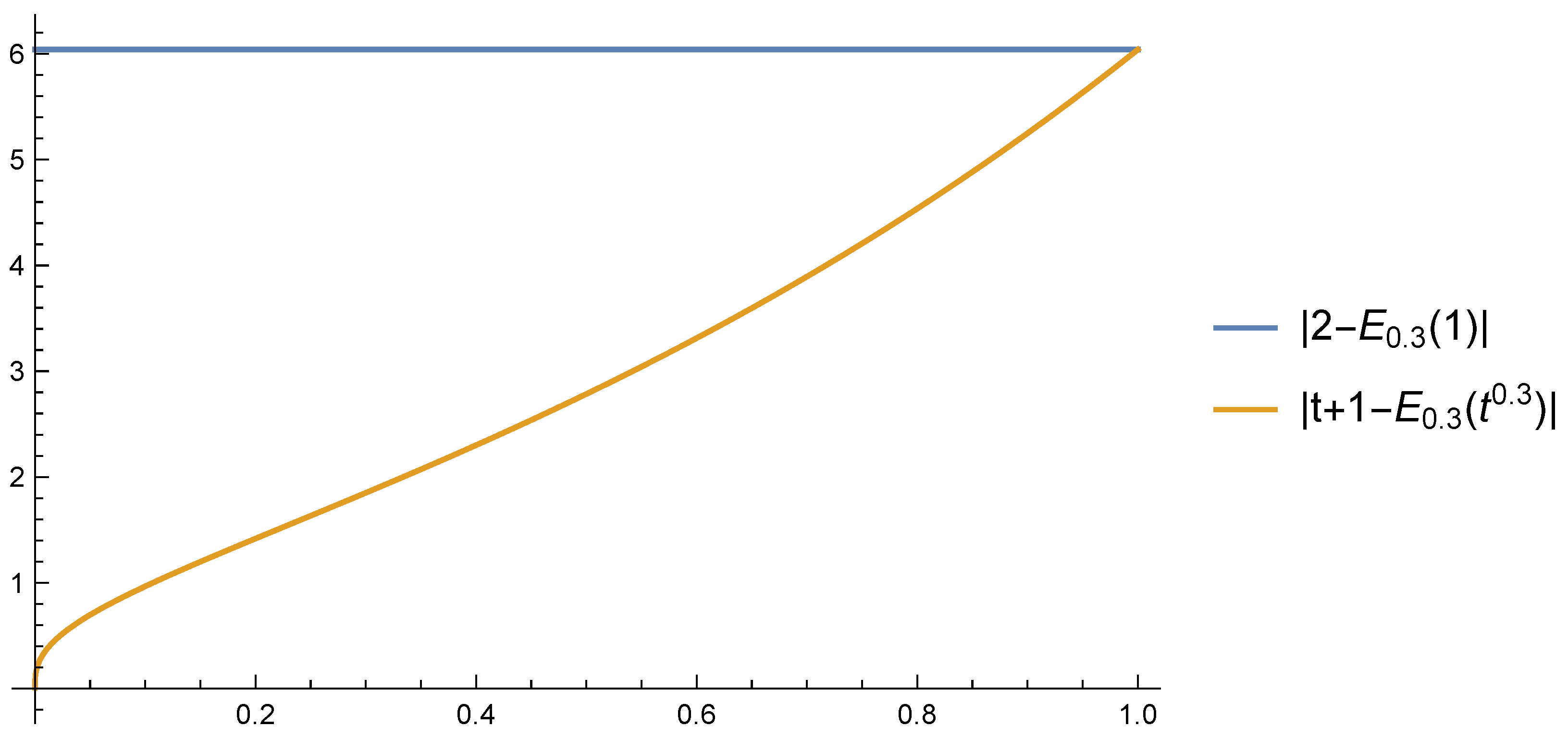 Mathematics 12 01626 g004