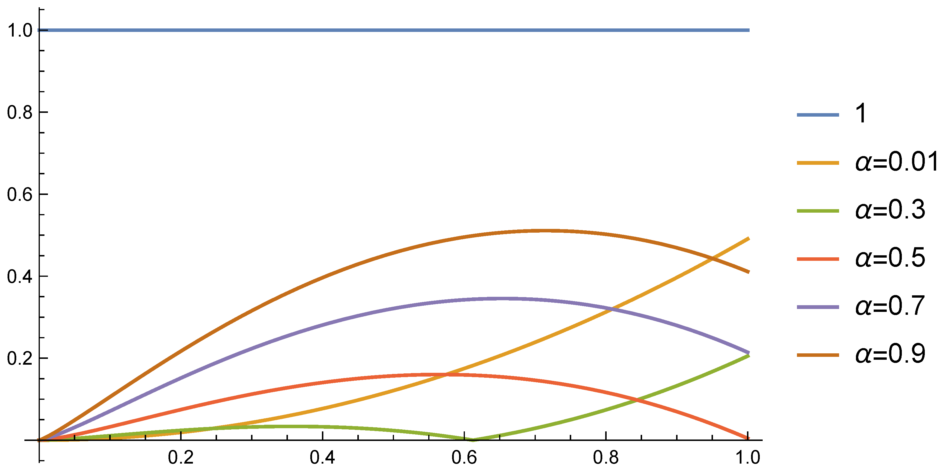 Mathematics 12 01626 g005